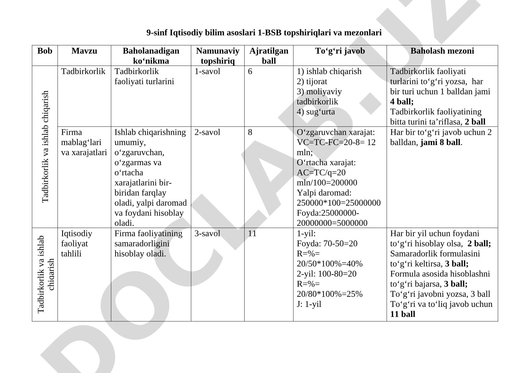 9-sinf Iqtisodiy bilim asoslari 1-BSB topshiriqlari va mezonlari