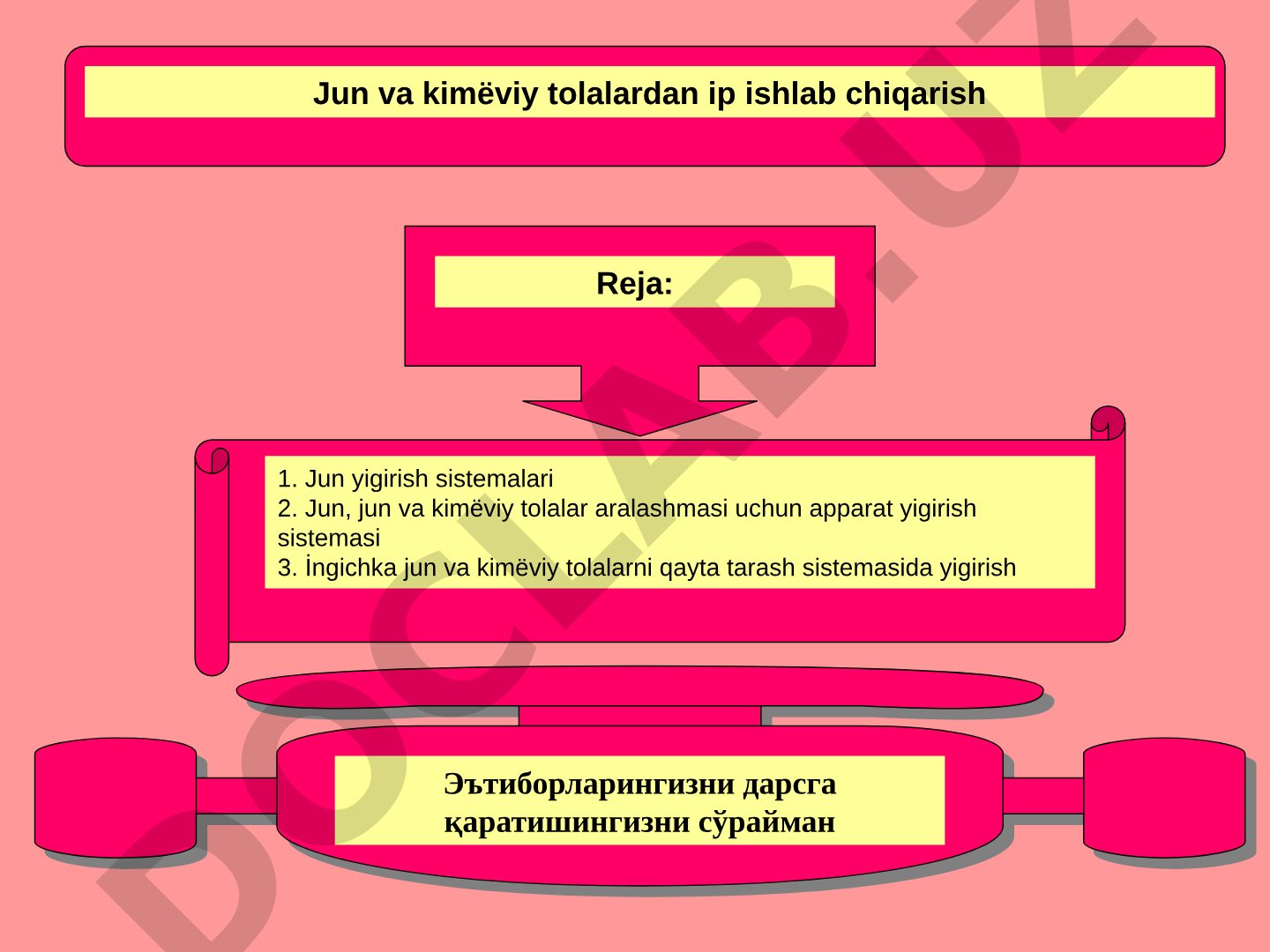 Jun va kimёviy tolalardan ip ishlab chiqarish