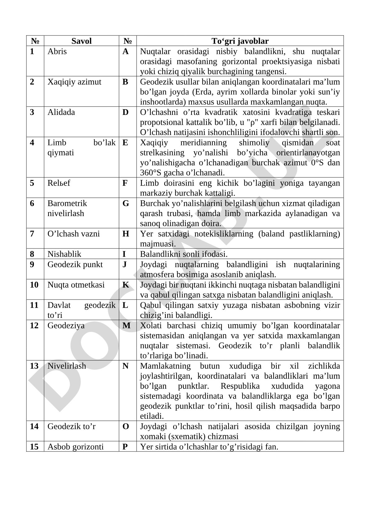 Geodeziya atamalariga oid savol-javoblar