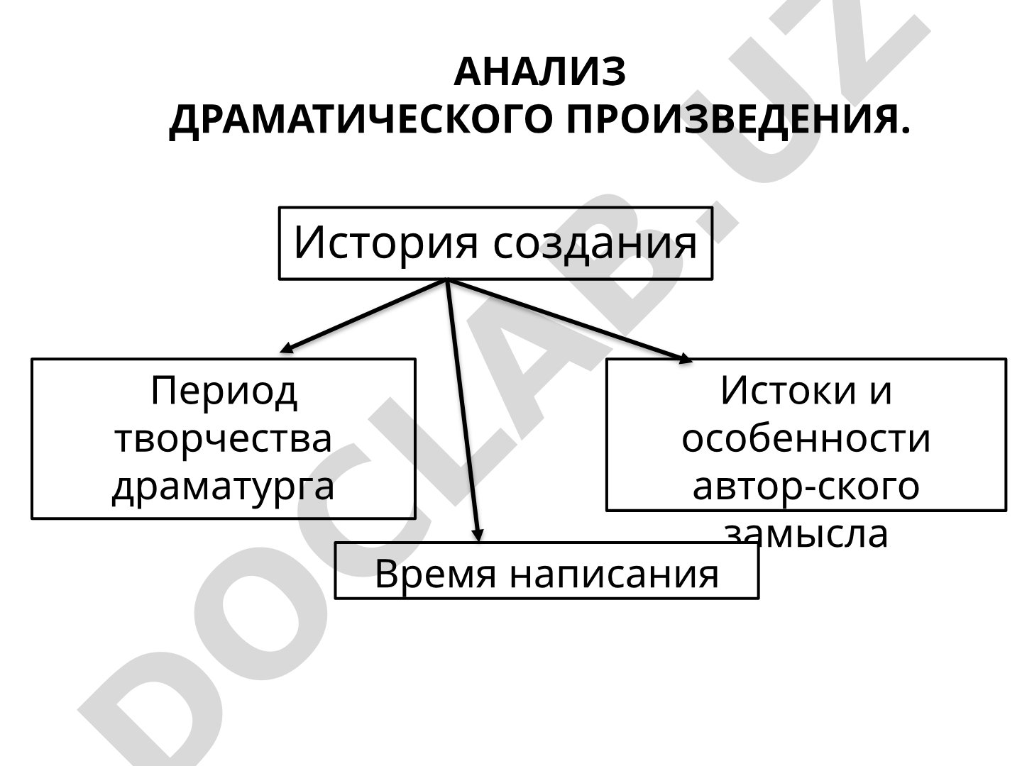 Анализ драматического произведения