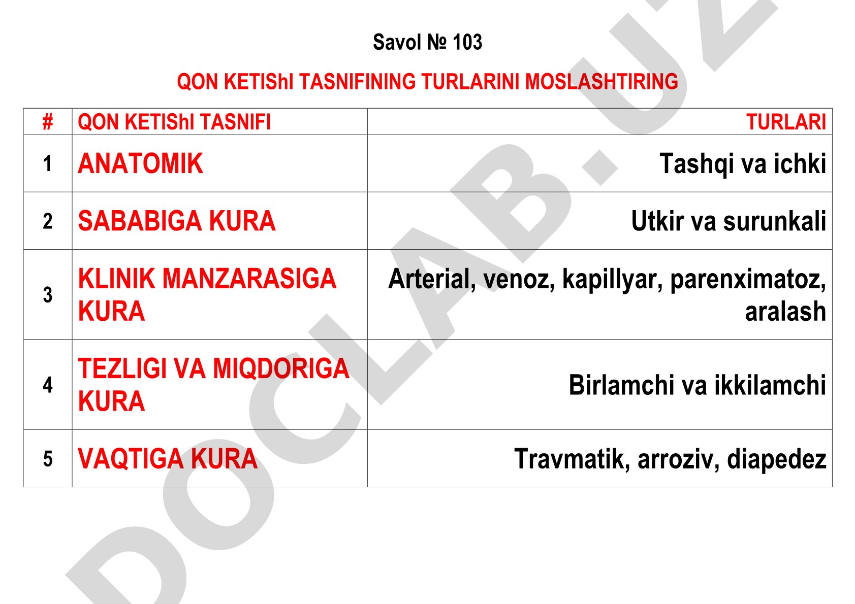 Qon ketishi tasnifining turlari