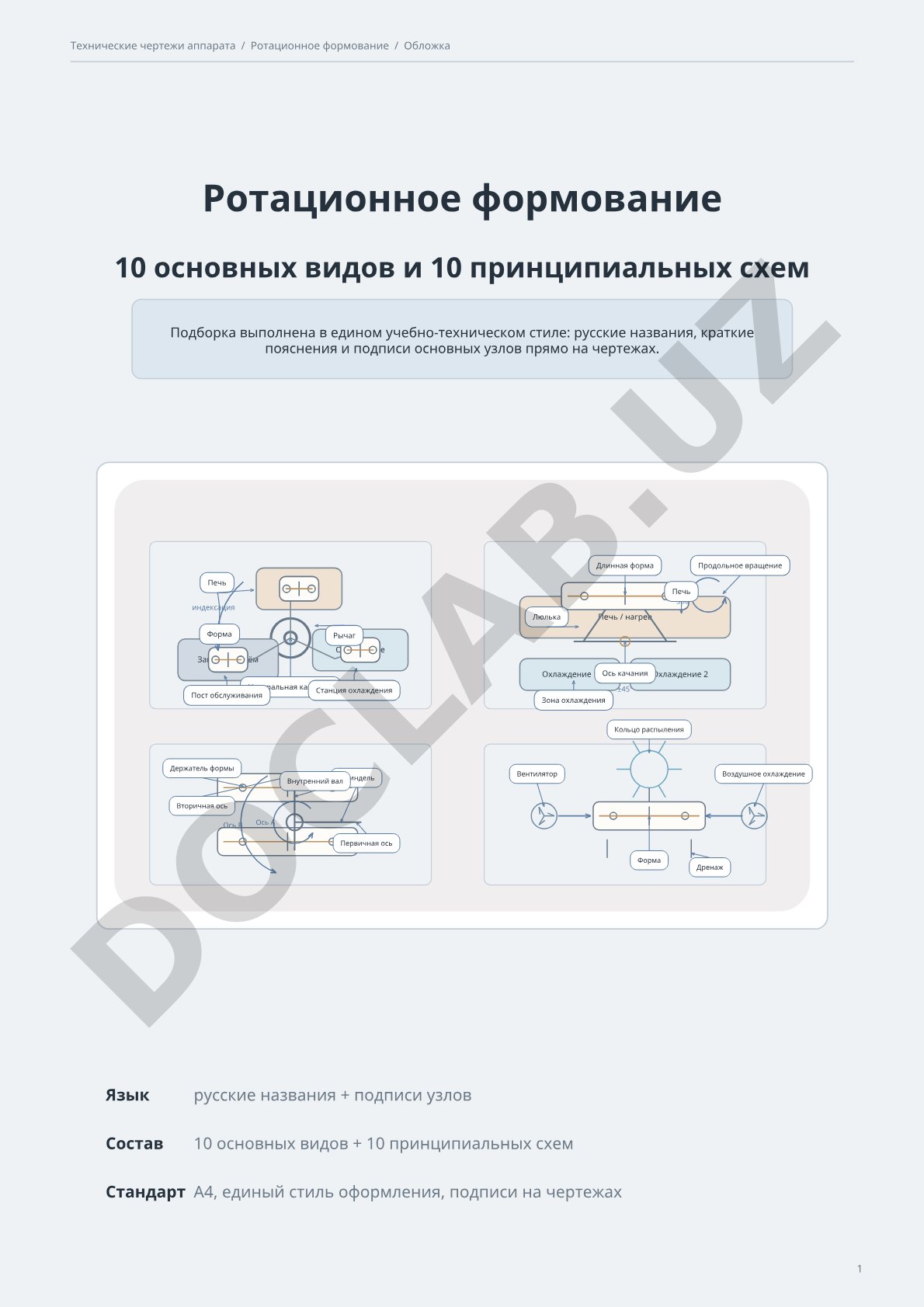 Ротационное формование 10 основных видов и 10 принципиальных схем