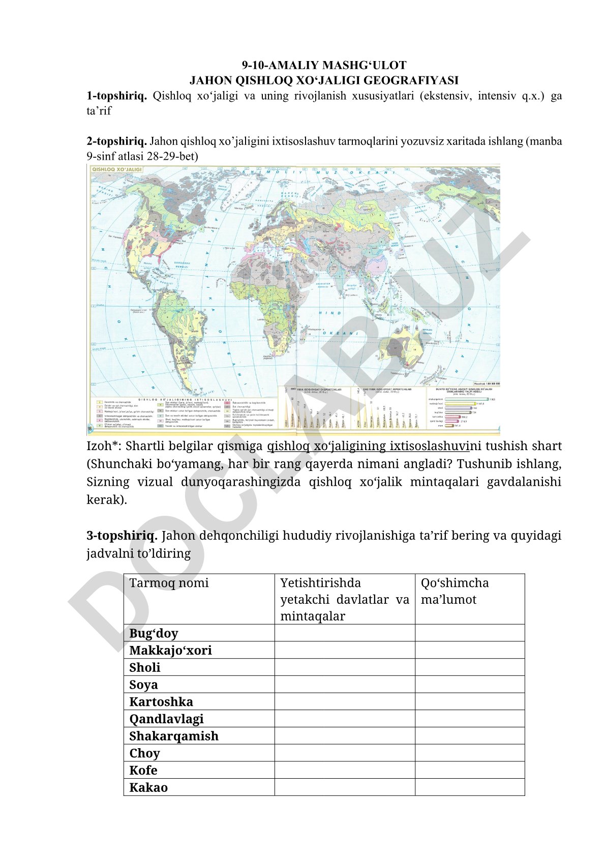 Jahon qishloq xo'jaligi geografiyasi amaliy mashg'ulot topshiriqlari