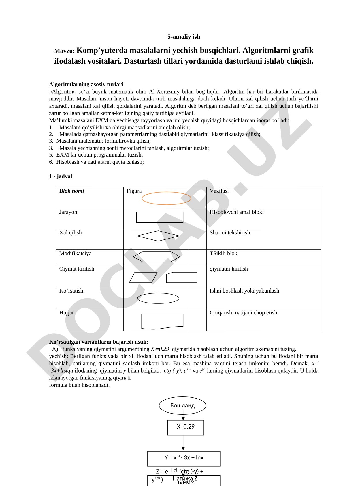 Komp’yuterda masalalarni yechish bosqichlari. Algoritmlarni grafik ifodalash vositalari. Dasturlash tillari yordamida dasturlami ishlab chiqish. Algoritmlarning asosiy turlari
