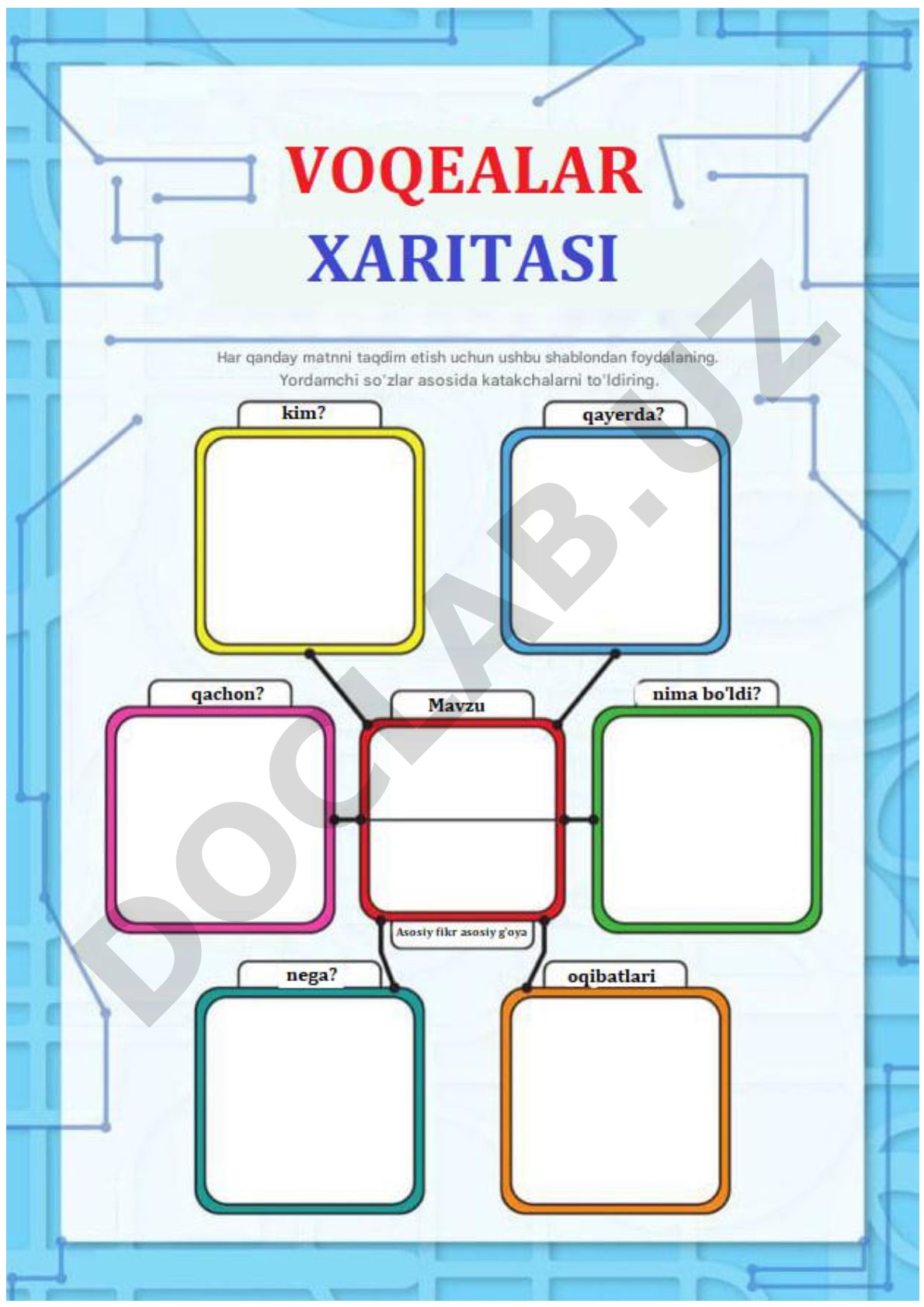 Matn tahlili uchun voqealar xaritasi shabloni