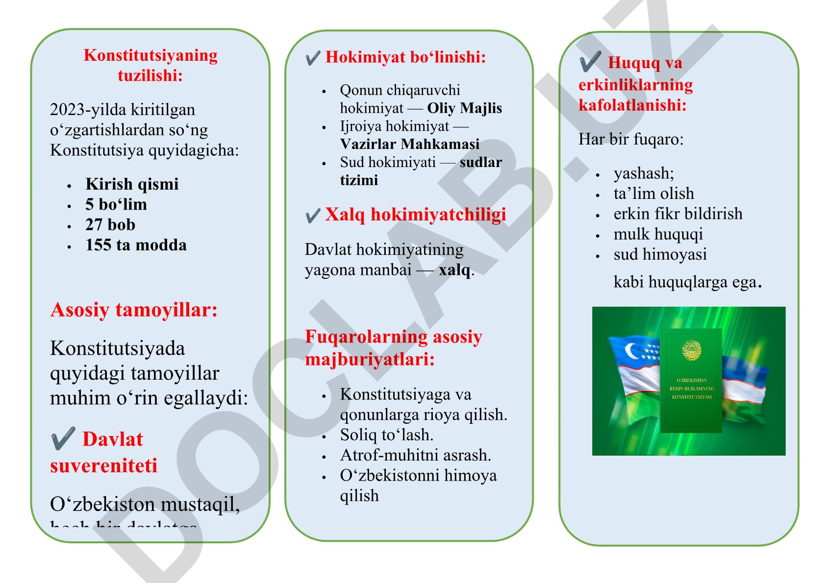 O'zbekiston Konstitutsiyasining asosiy tamoyillari va huquqlari