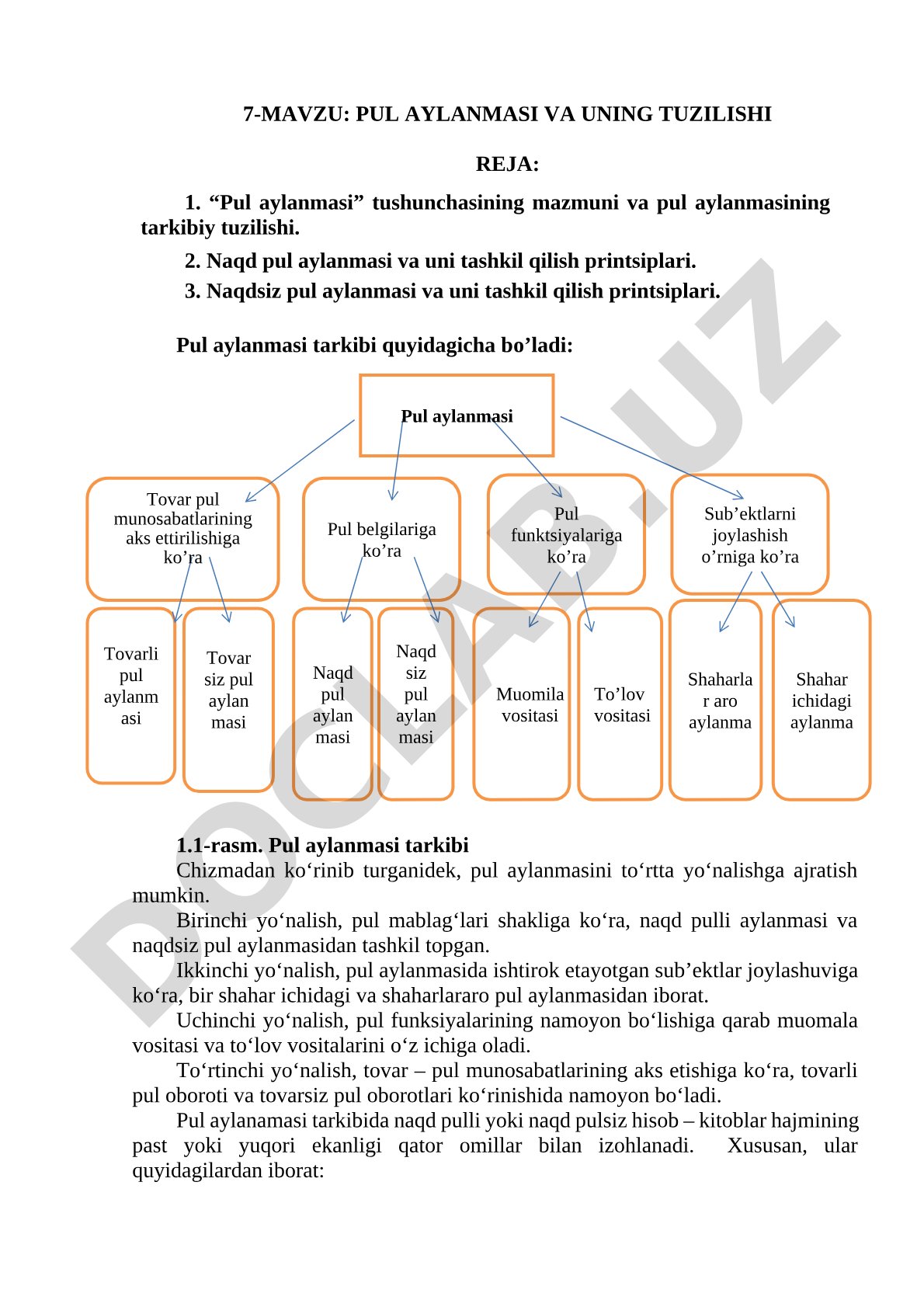Pul aylanmasi va uning tuzilishi
