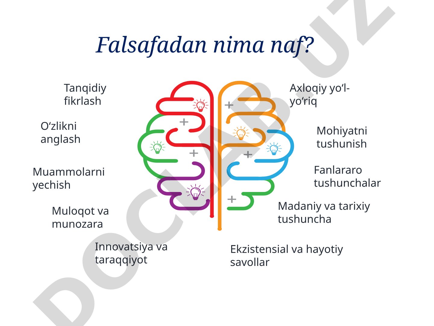 Falsafaning mohiyati va jamiyat taraqqiyotidagi roli