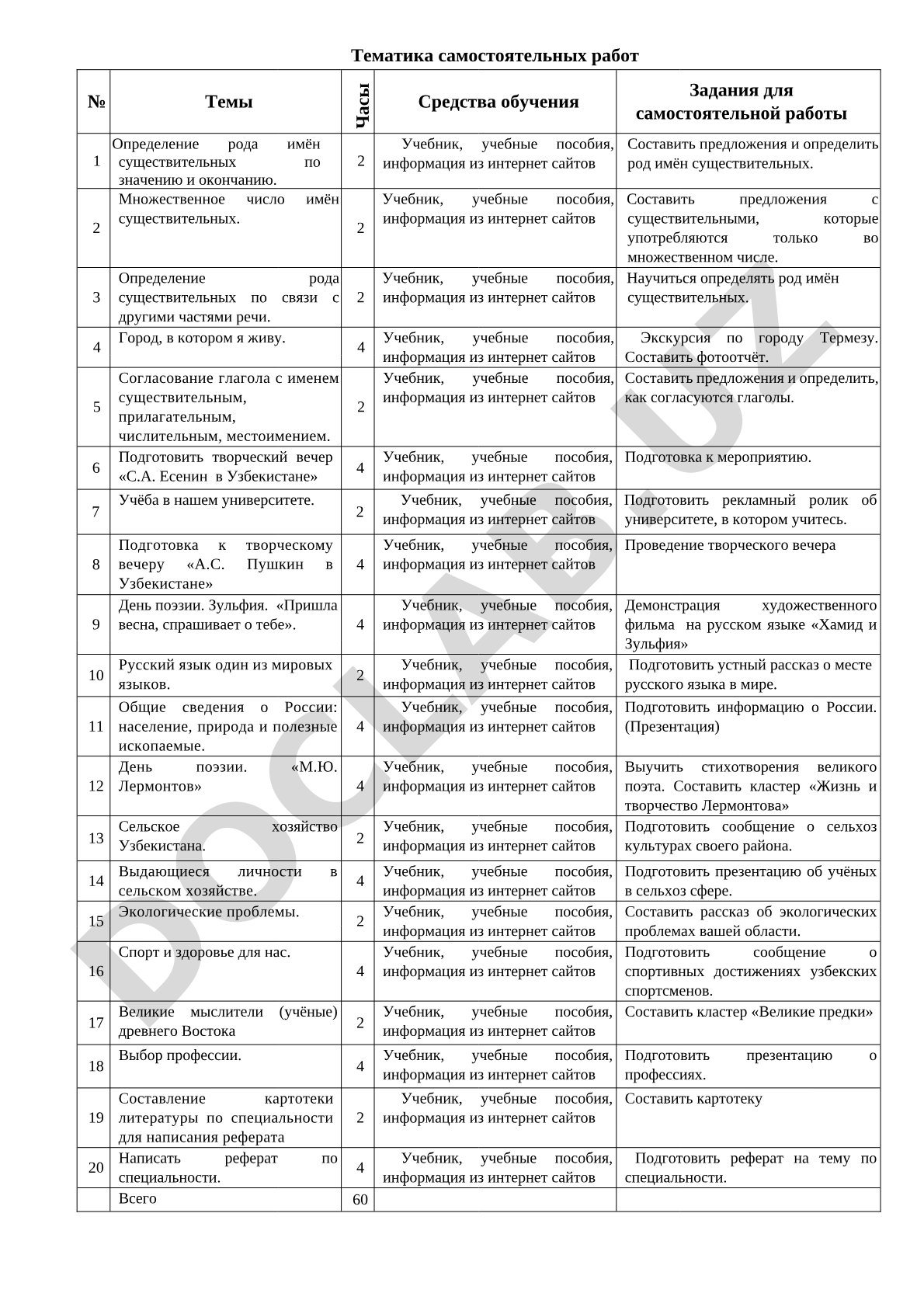 Тематика самостоятельных работ по русскому языку