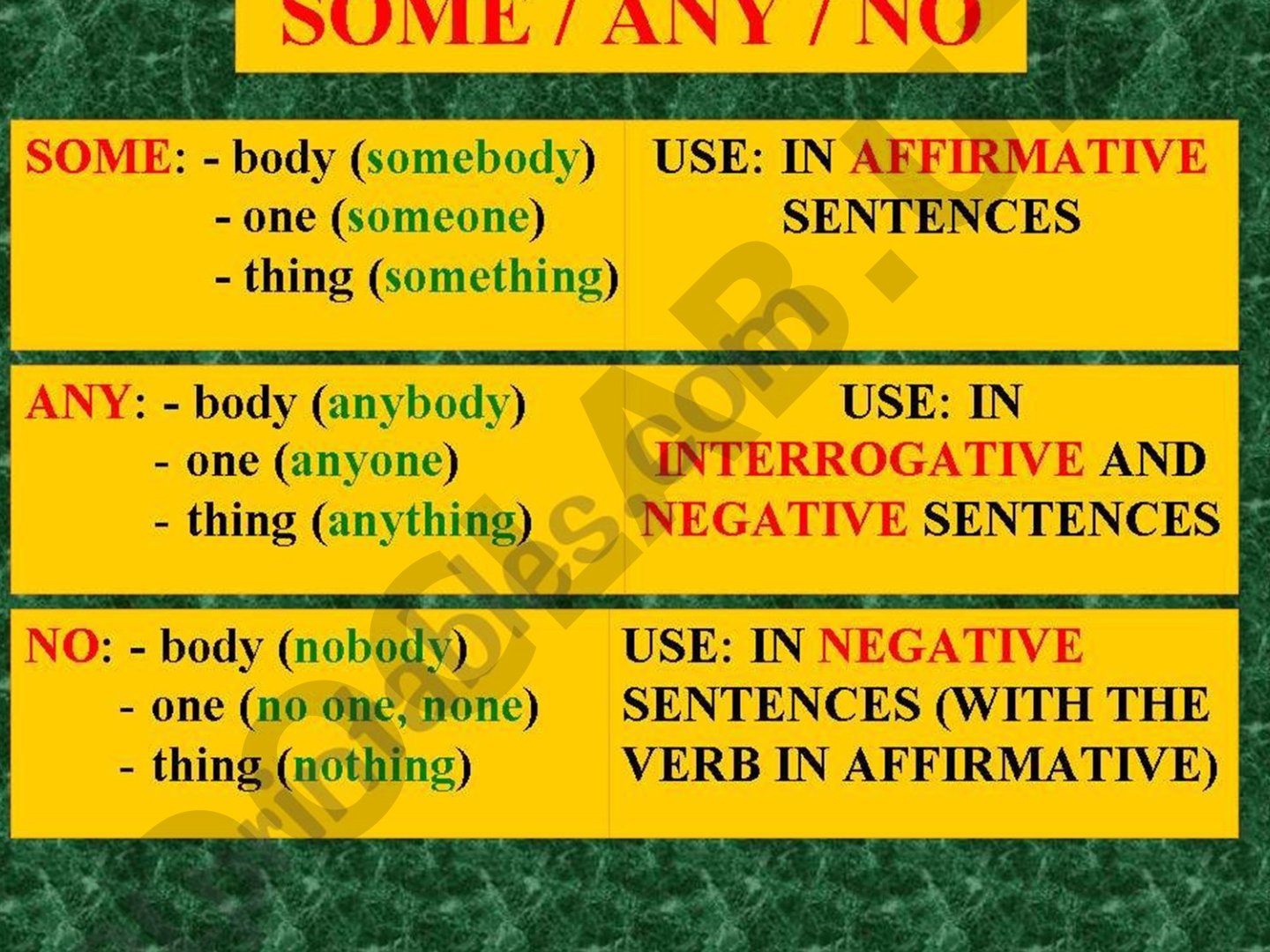 Grammar rules for using some, any, no, none with examples