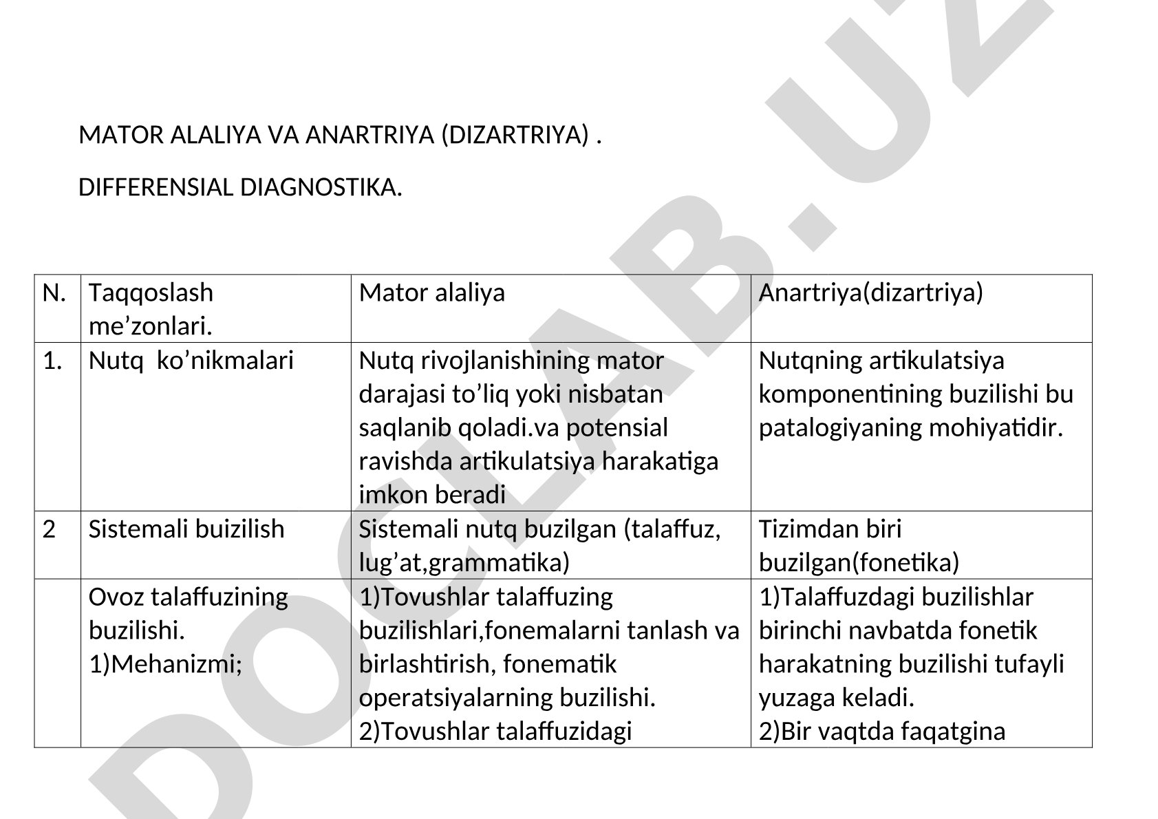 Mator alaliya va anartriya (dizartriya) - differensial diagnostika