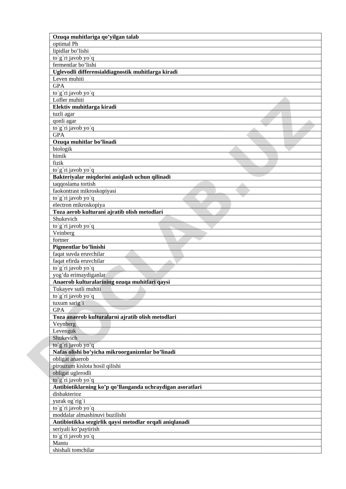 Ozuqa muhitlariga qo'yilgan talablar va mikrobiologiya