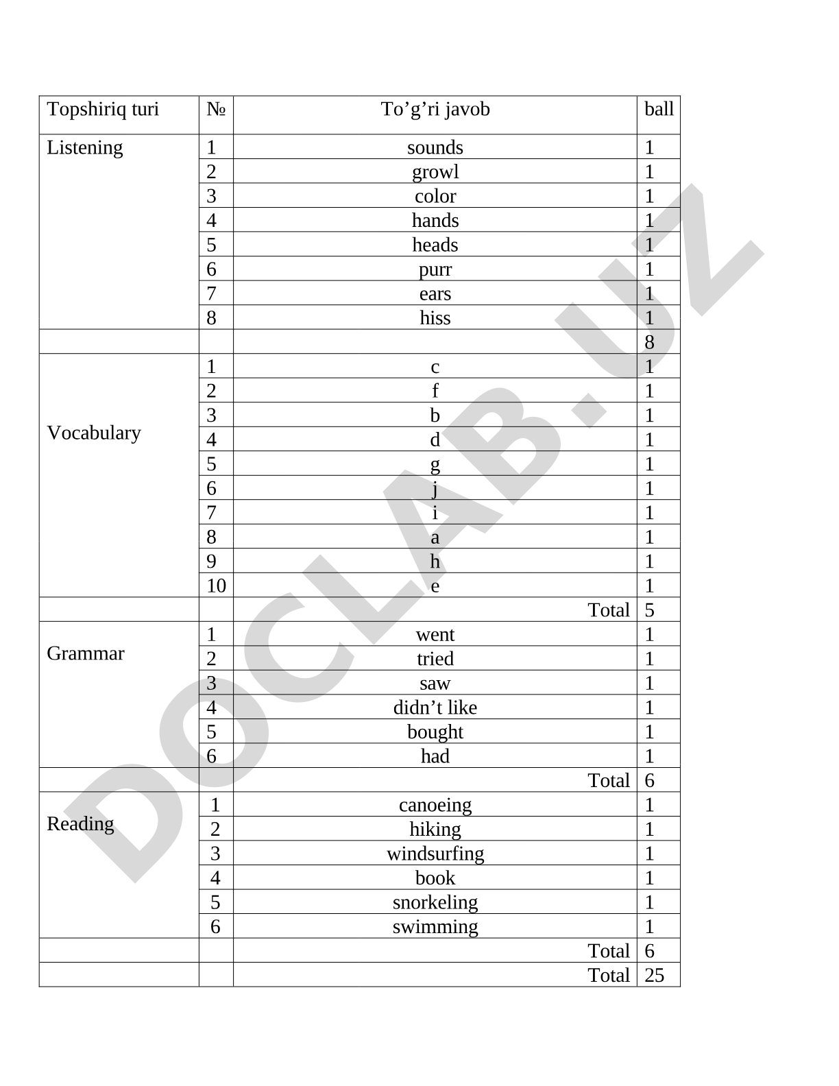 Grade 5 Summative Assessment Units 7-8