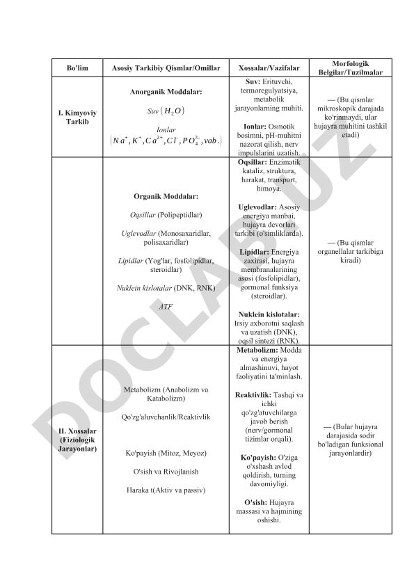 Hujayra tarkibi va fiziologik jarayonlar