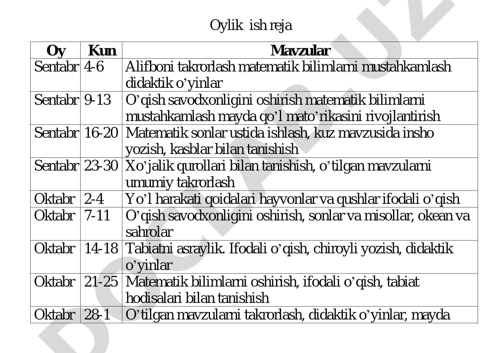 Oylik ish reja: boshlang'ich sinflar uchun o'quv mavzulari