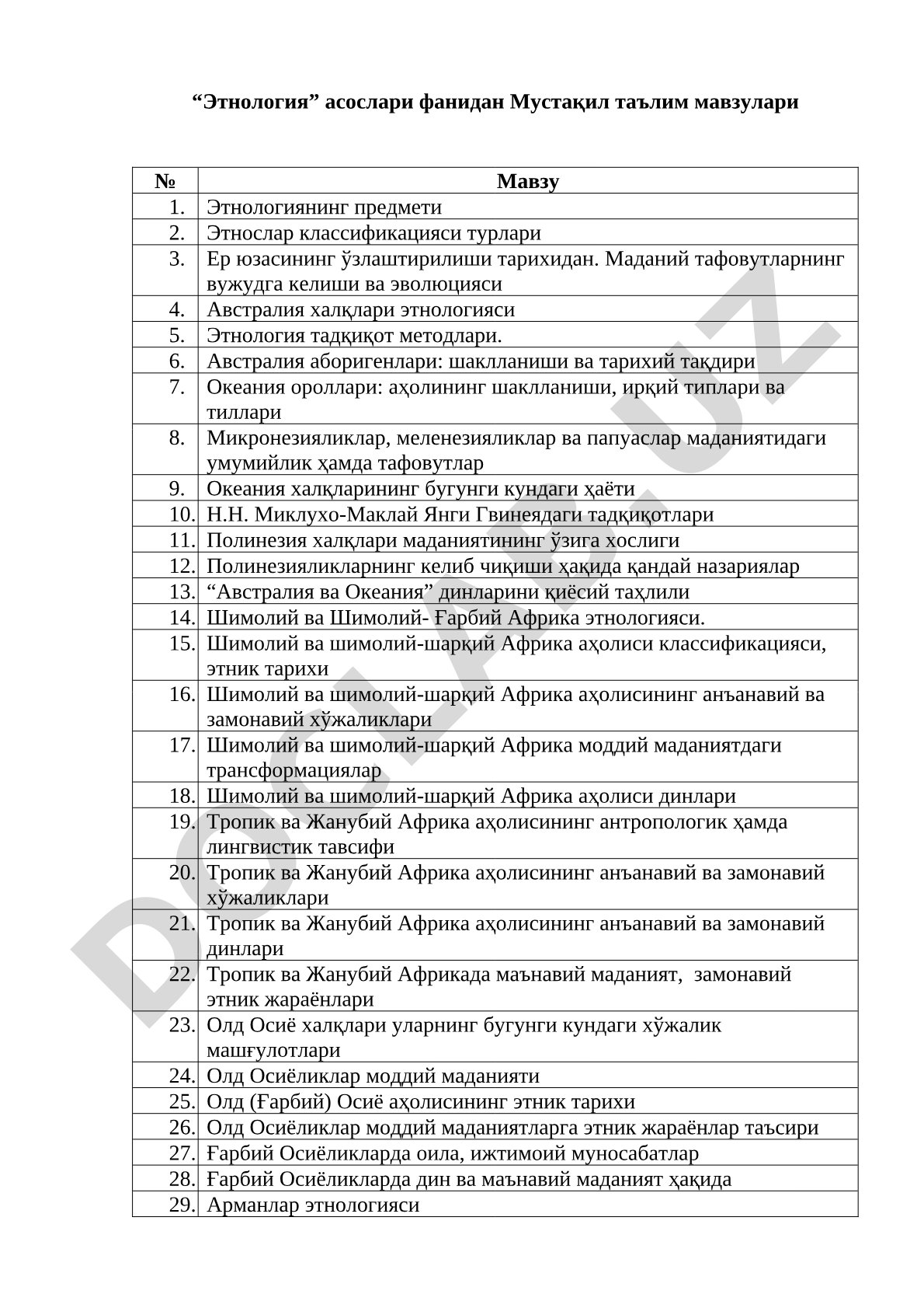Этнология асослари фанидан Мустақил таълим мавзулари