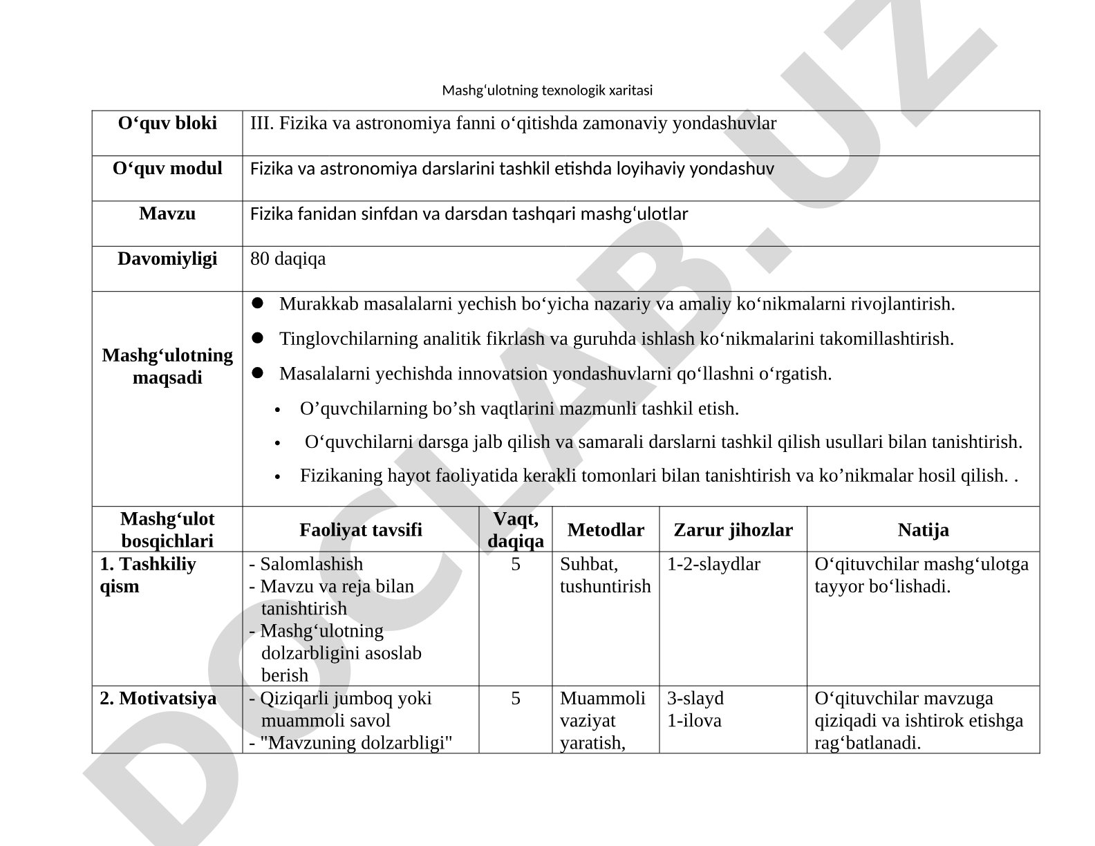 Fizika fanidan sinfdan va darsdan tashqari mashg‘ulotlar