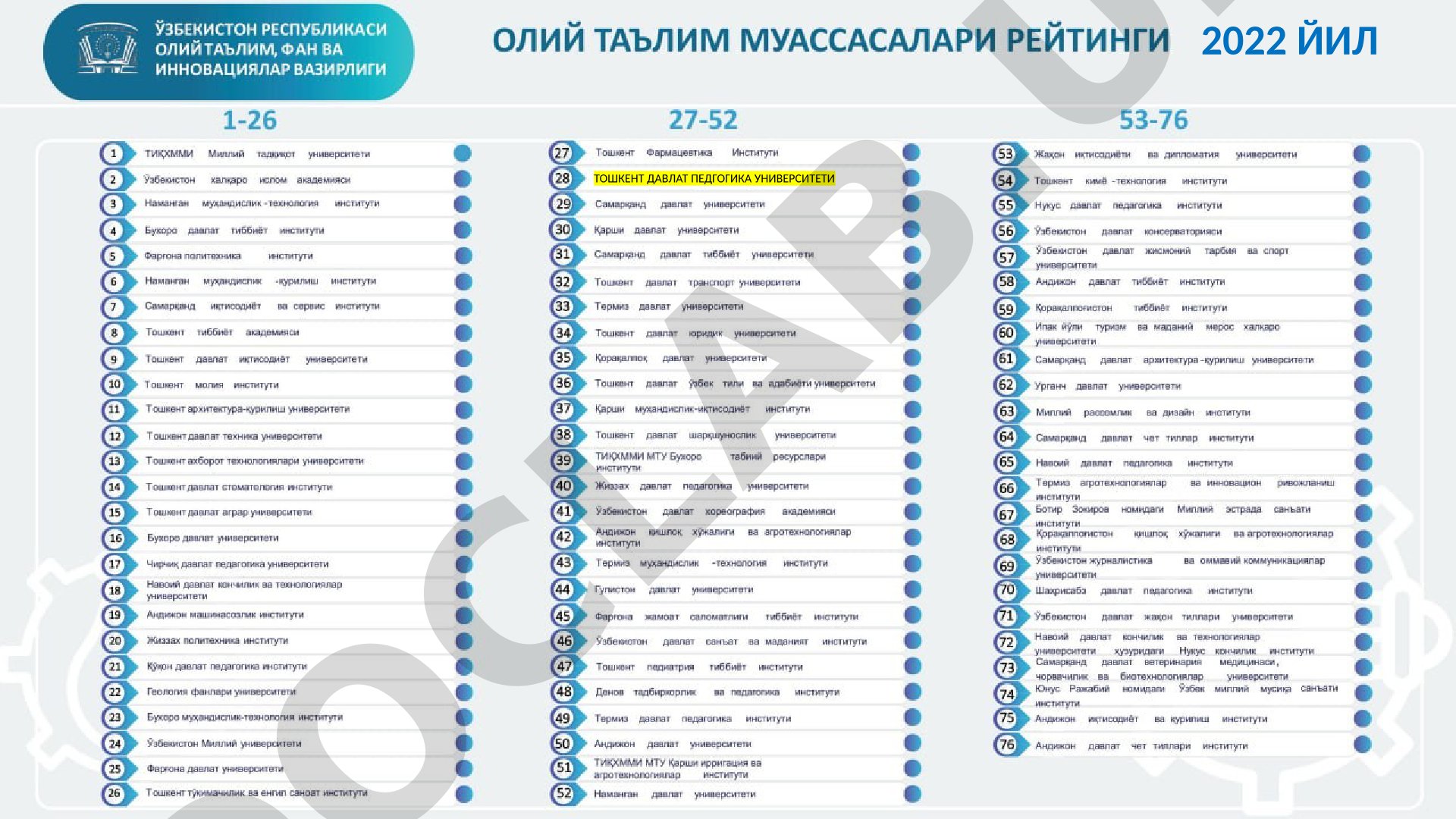 Toshkent Davlat Pedagogika Universitetining 2017-2023 yillardagi umumiy reyting ko'rsatkichlari