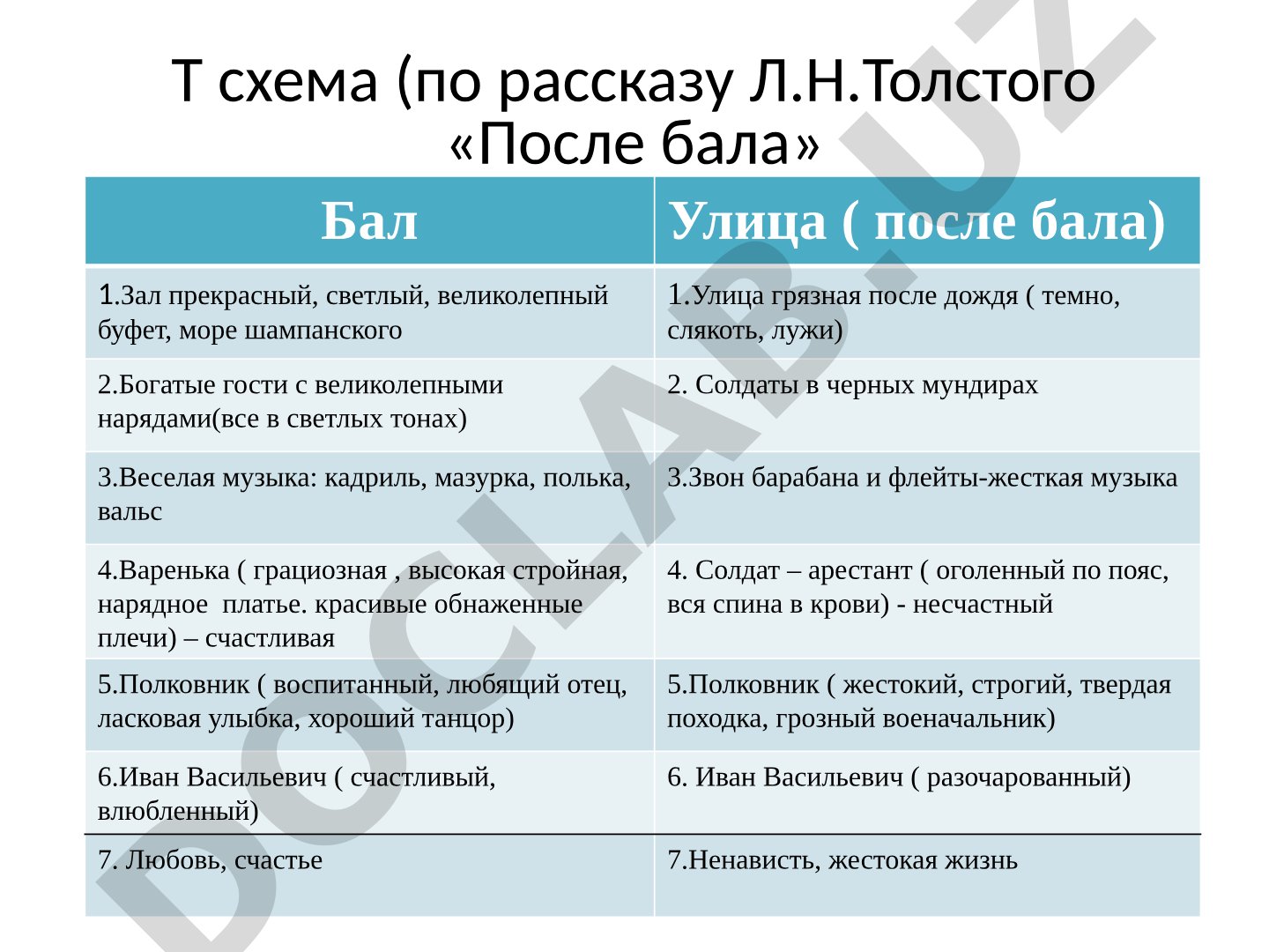 Схема по рассказу Л.Н.Толстого «После бала»