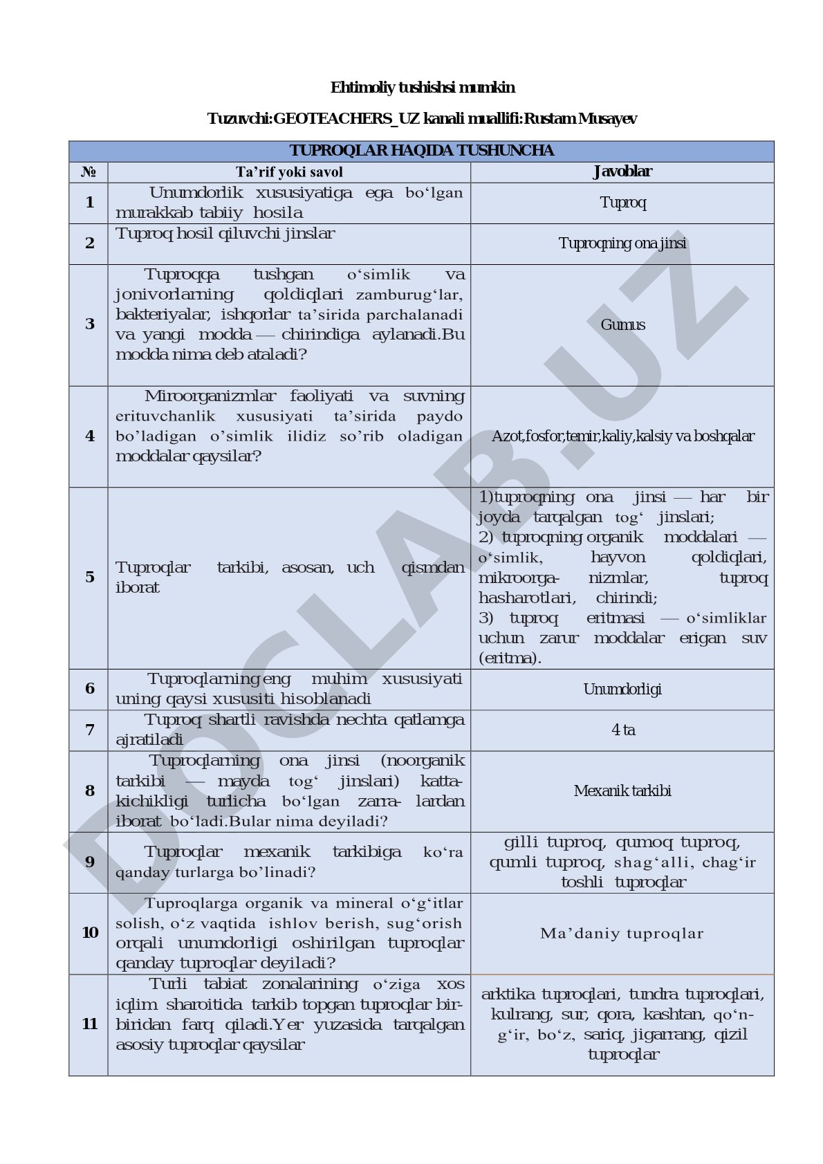Tuproqlar haqida tushuncha