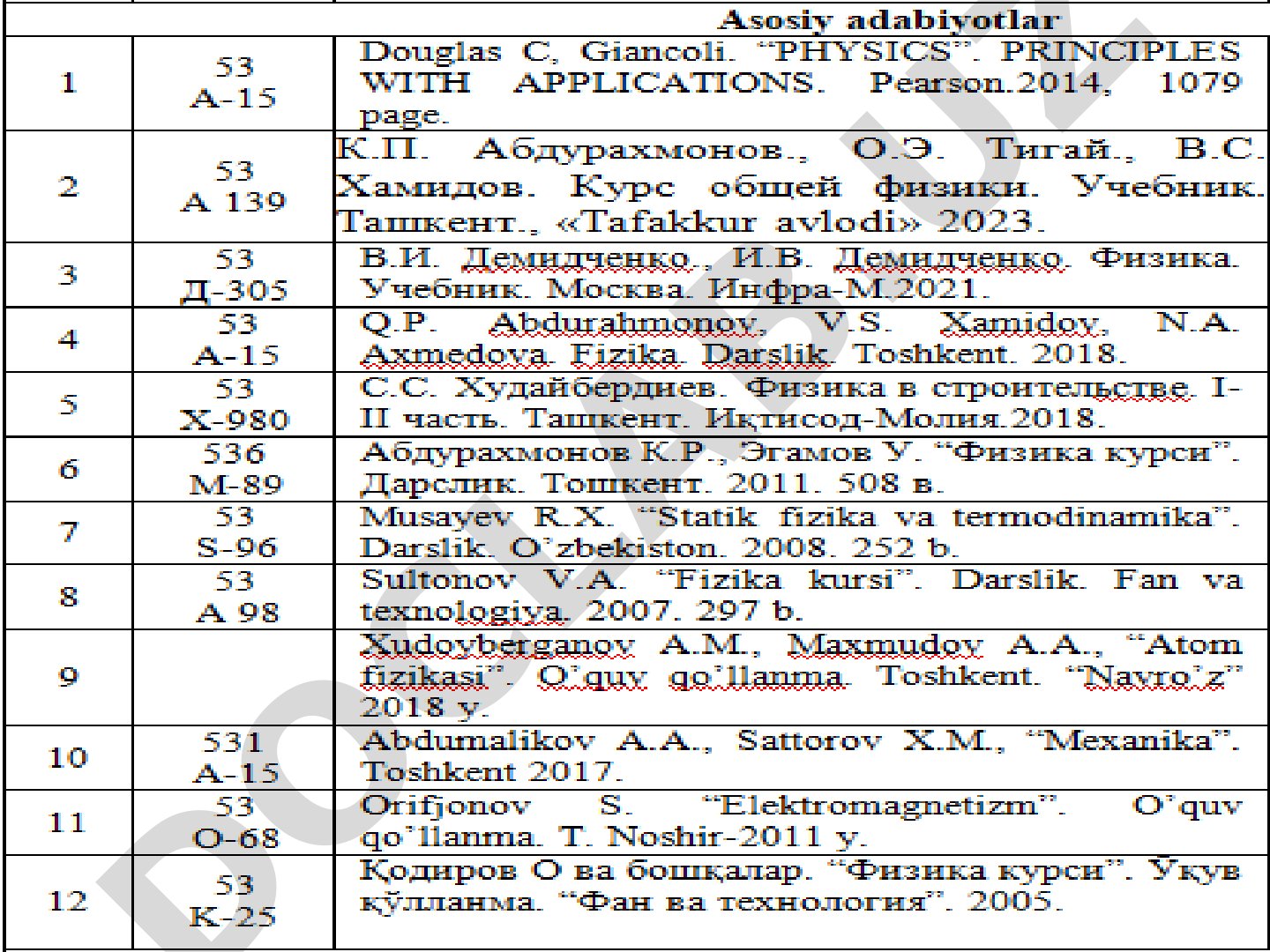 Magnit maydoni. Bio-Savar-Laplas qonuni. Magnit maydonining xossalari va xarakteristikalari