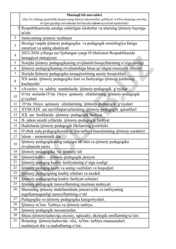 Ijtimoiy pedagogika va ijtimoiy-pedagogik faoliyat mavzulari
