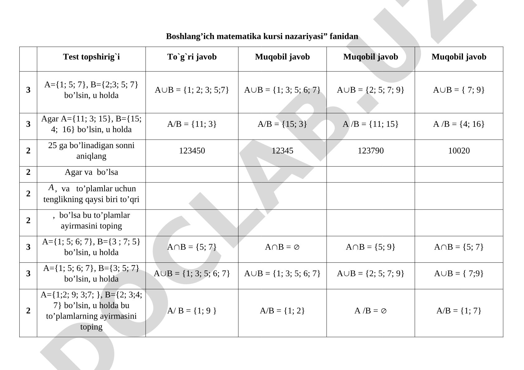 Boshlang’ich matematika kursi nazariyasi fanidan Test topshirig`i