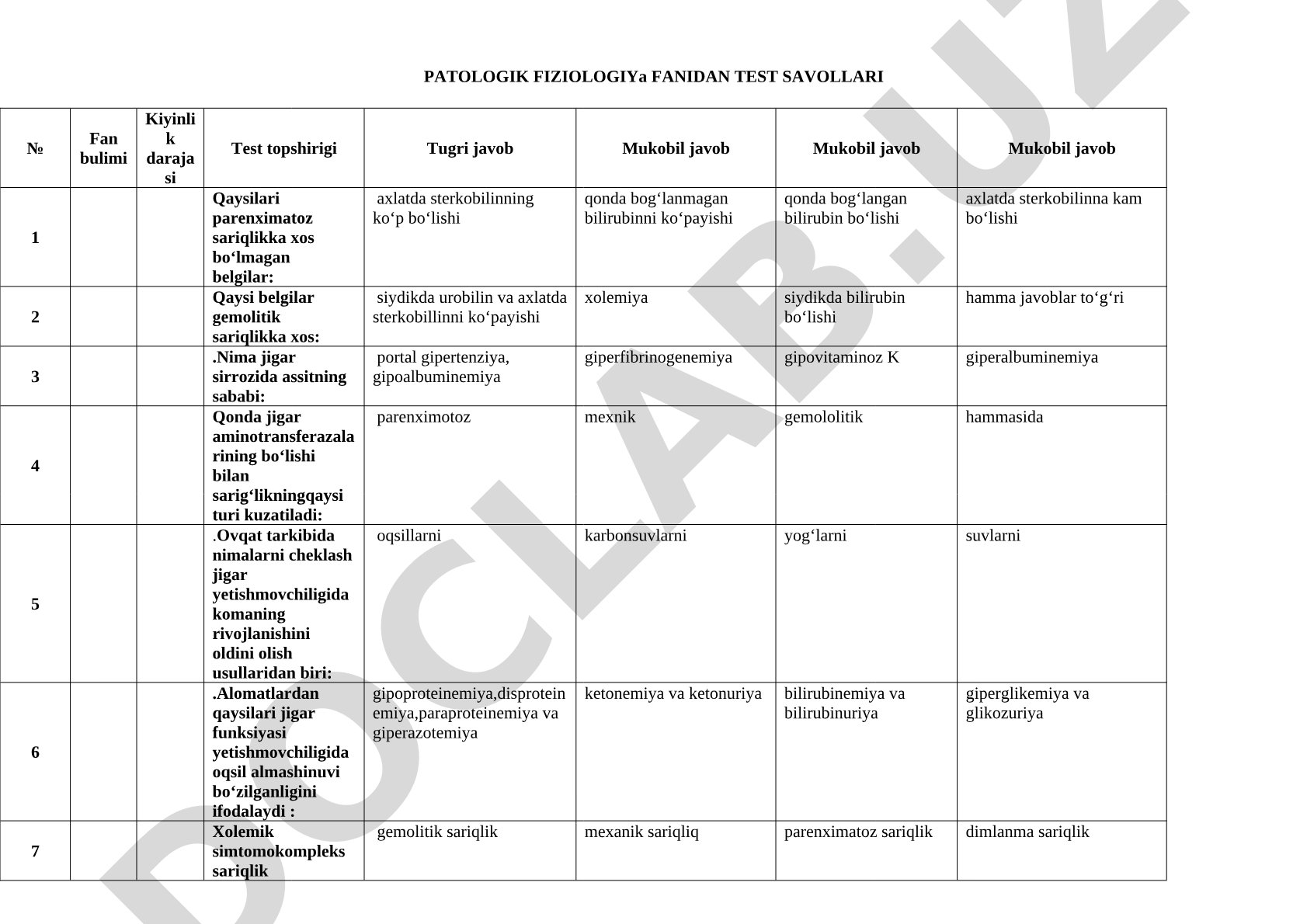 Patologik fiziologiya fanidan test savollari