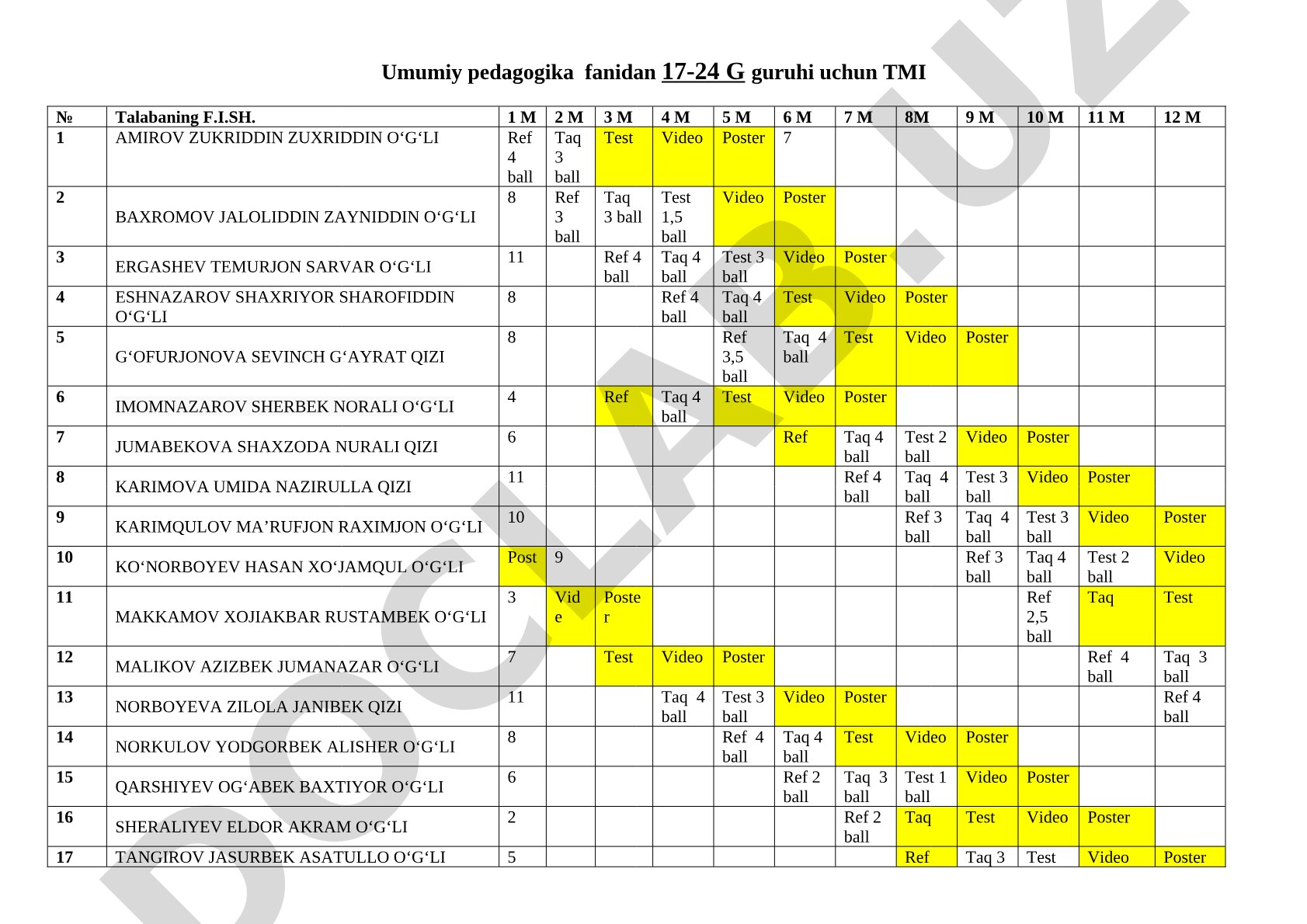 Umumiy pedagogika fanidan 17-24 G guruhi uchun TMI