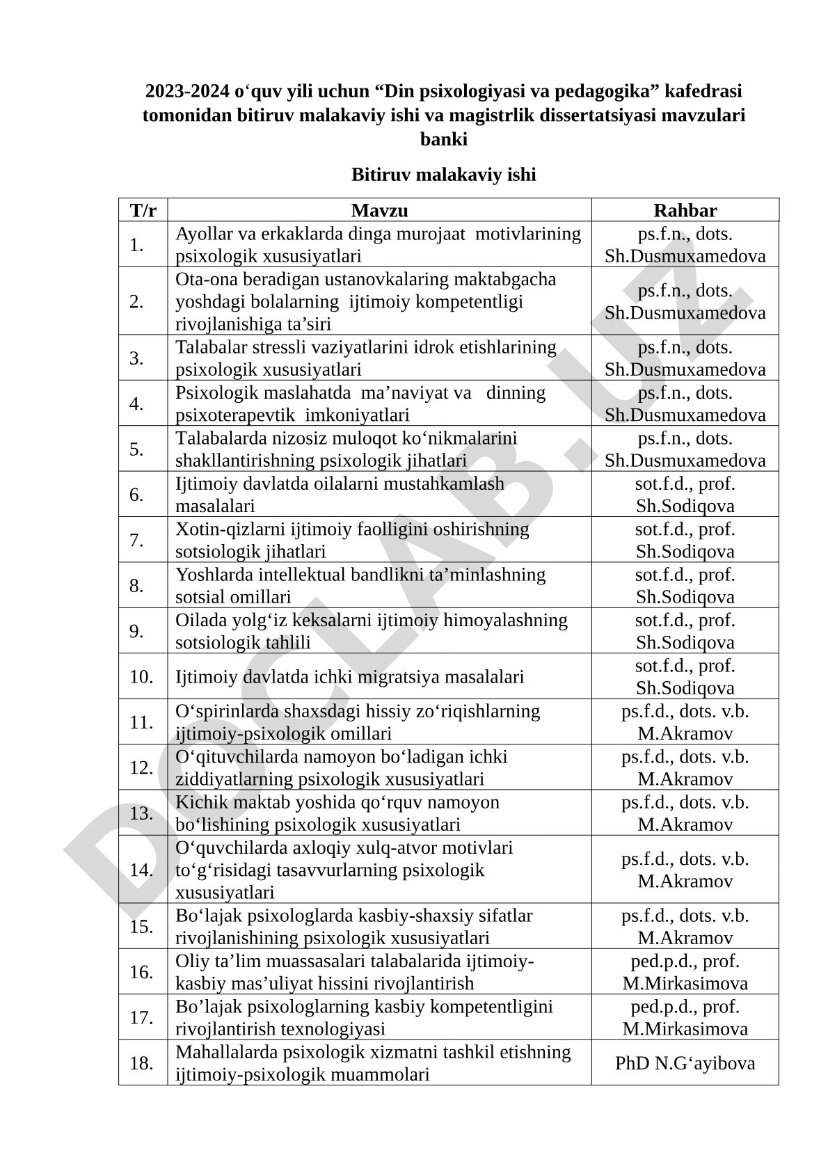 Bitiruv malakaviy ishi va magistrlik dissertatsiyasi mavzulari banki
