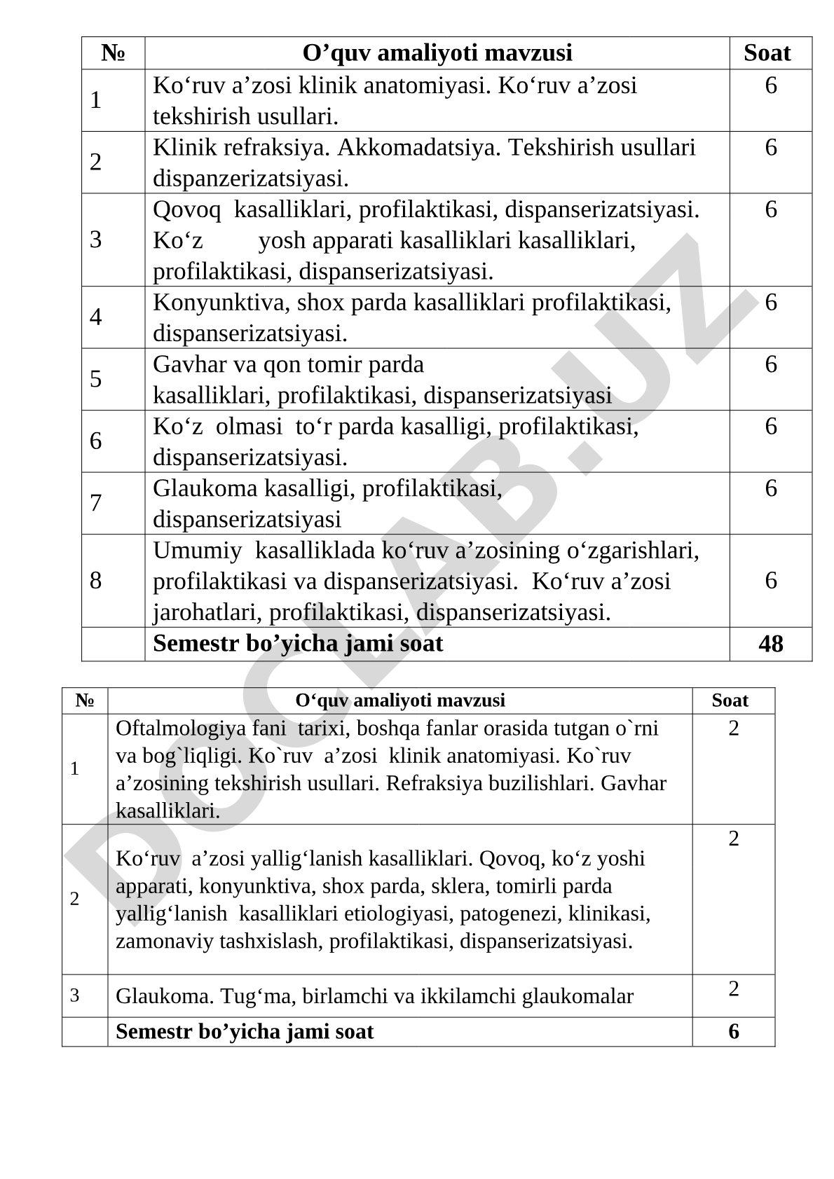 Oftalmologiya o'quv amaliyoti mavzulari