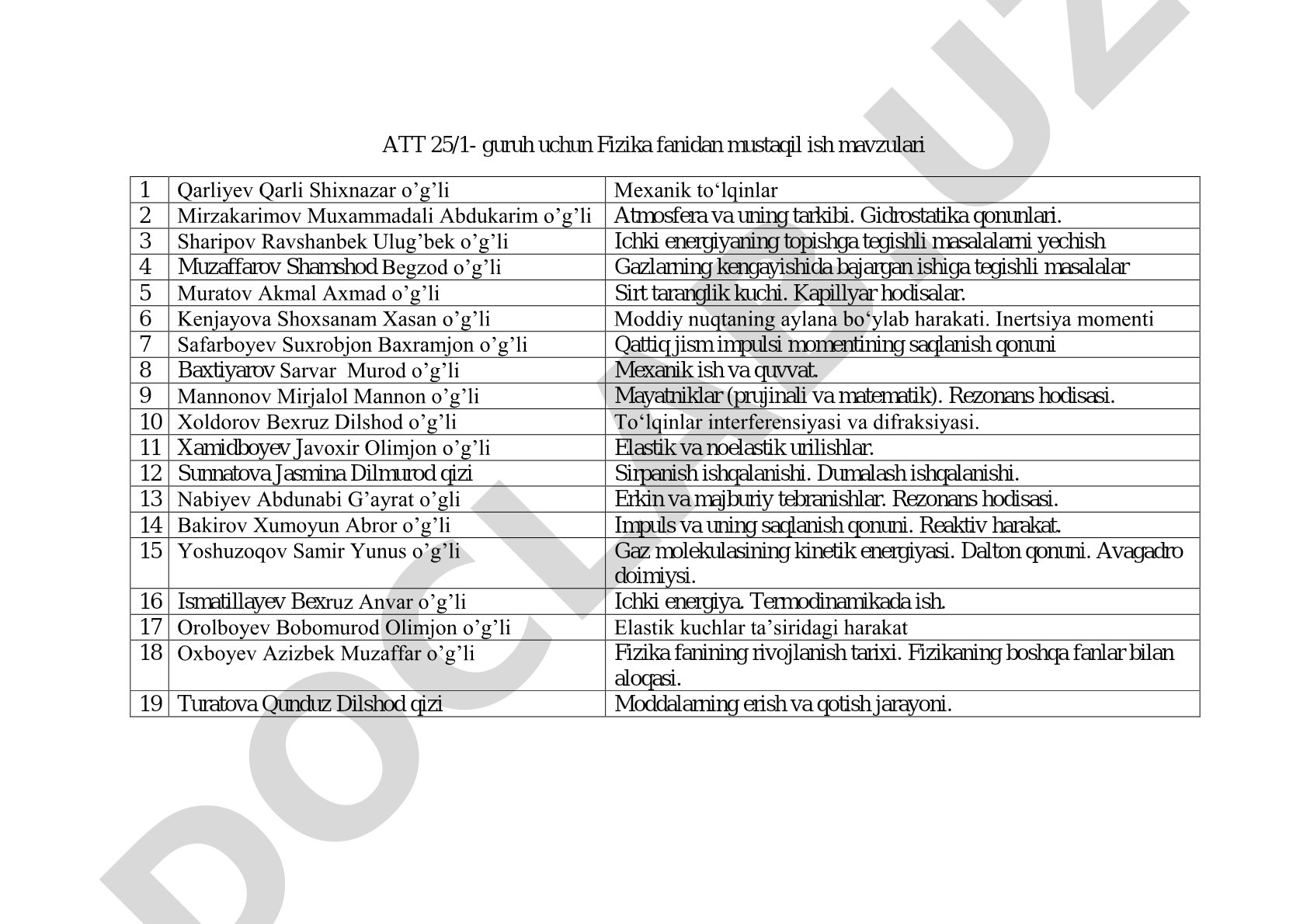 Fizika fanidan mustaqil ish mavzulari