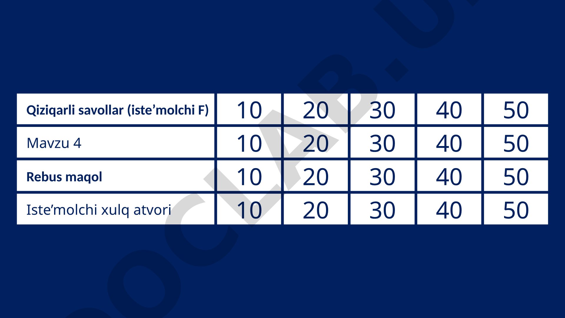 Iste'molchi xulq-atvori bo'yicha qiziqarli savollar