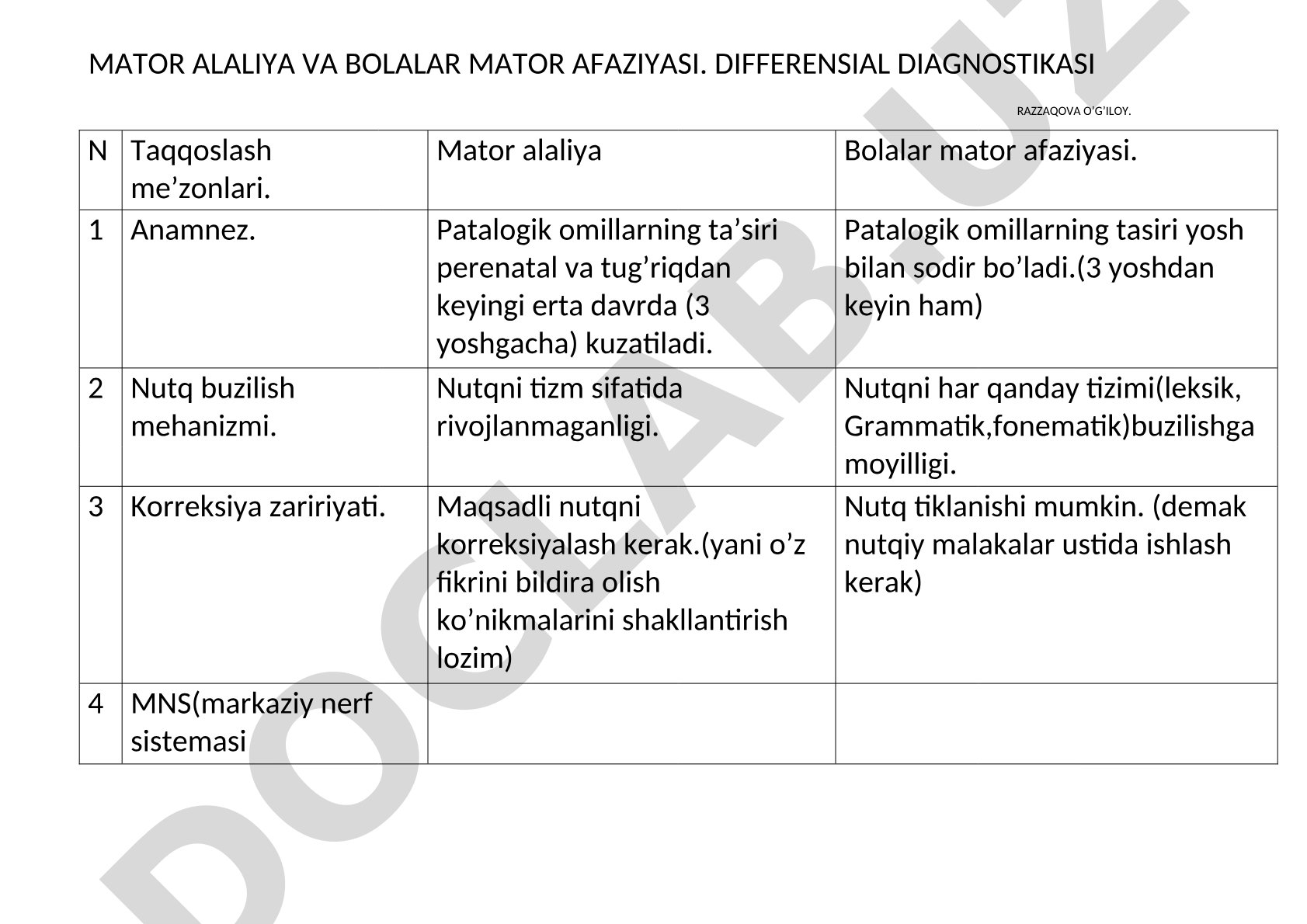 Mator alaliya va bolalar mator afaziyasi: differensial diagnostikasi
