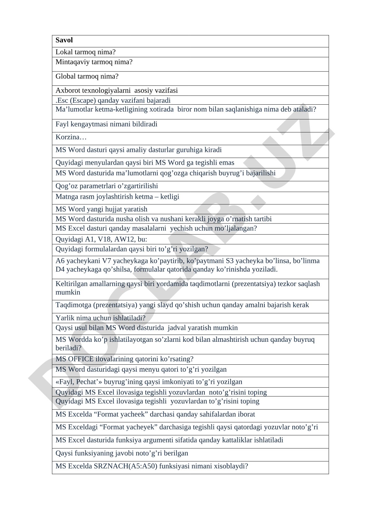 Axborot texnologiyalari test savollari