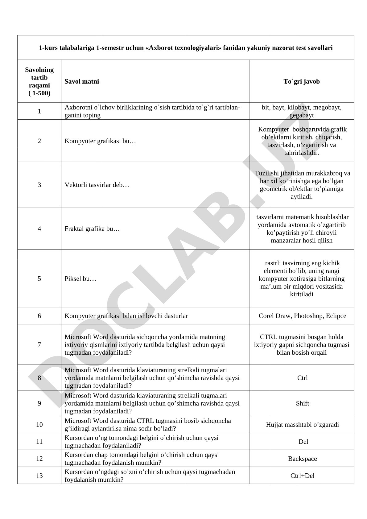 1-kurs talabalariga 1-semestr uchun «Axborot texnologiyalari» fanidan yakuniy nazorat test savollari