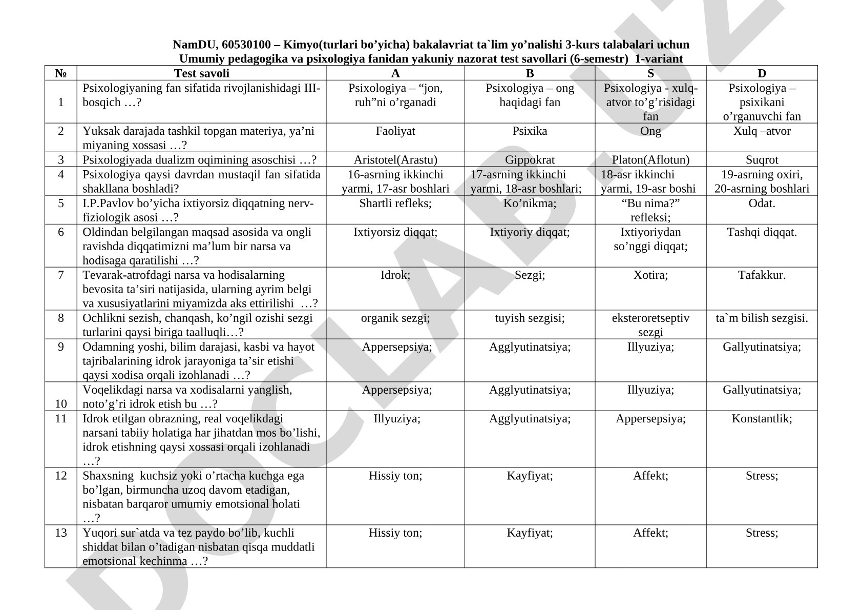 Umumiy pedagogika va psixologiya fanidan yakuniy nazorat test savollari