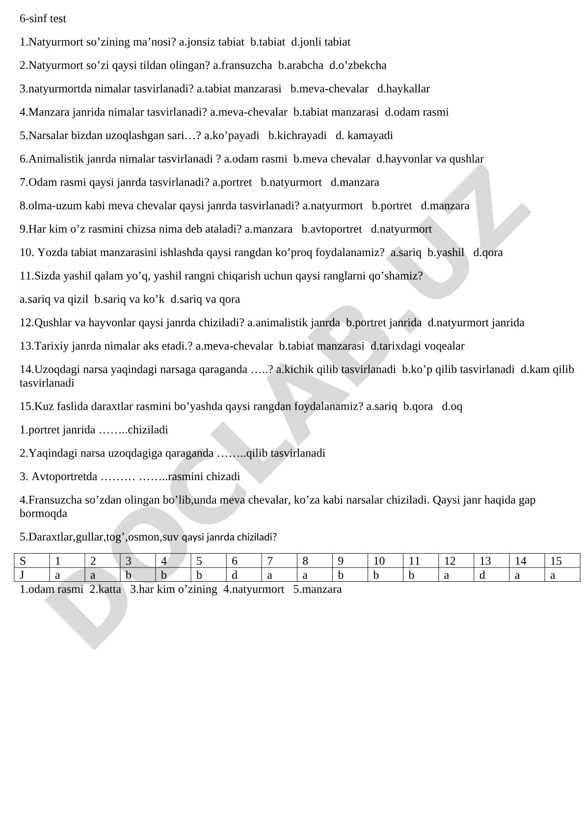 6-sinf uchun tasviriy san'at janrlari bo'yicha test savollari