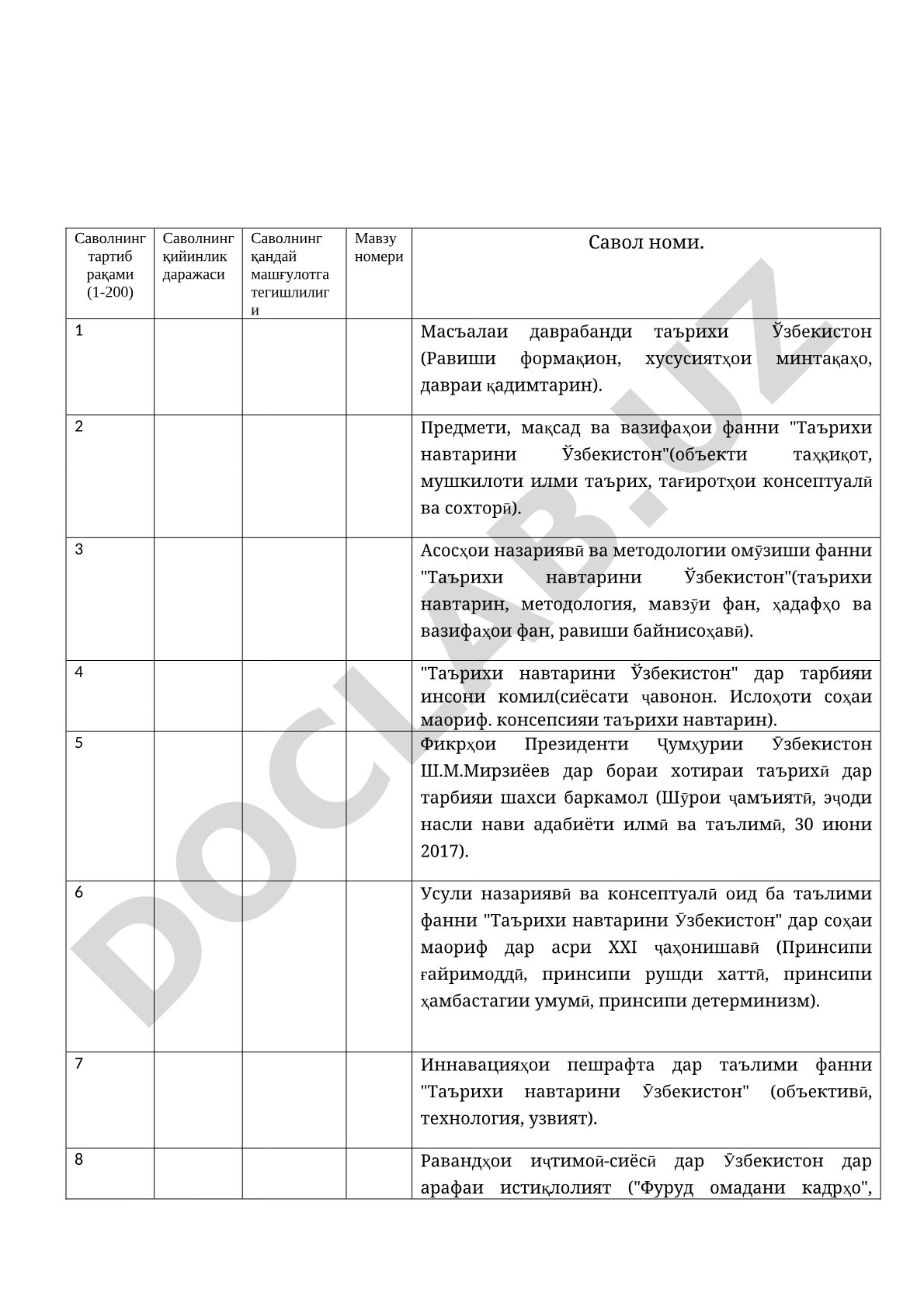Саволҳо ва мавзӯҳои фанни Таърихи навтарини Ӯзбекистон