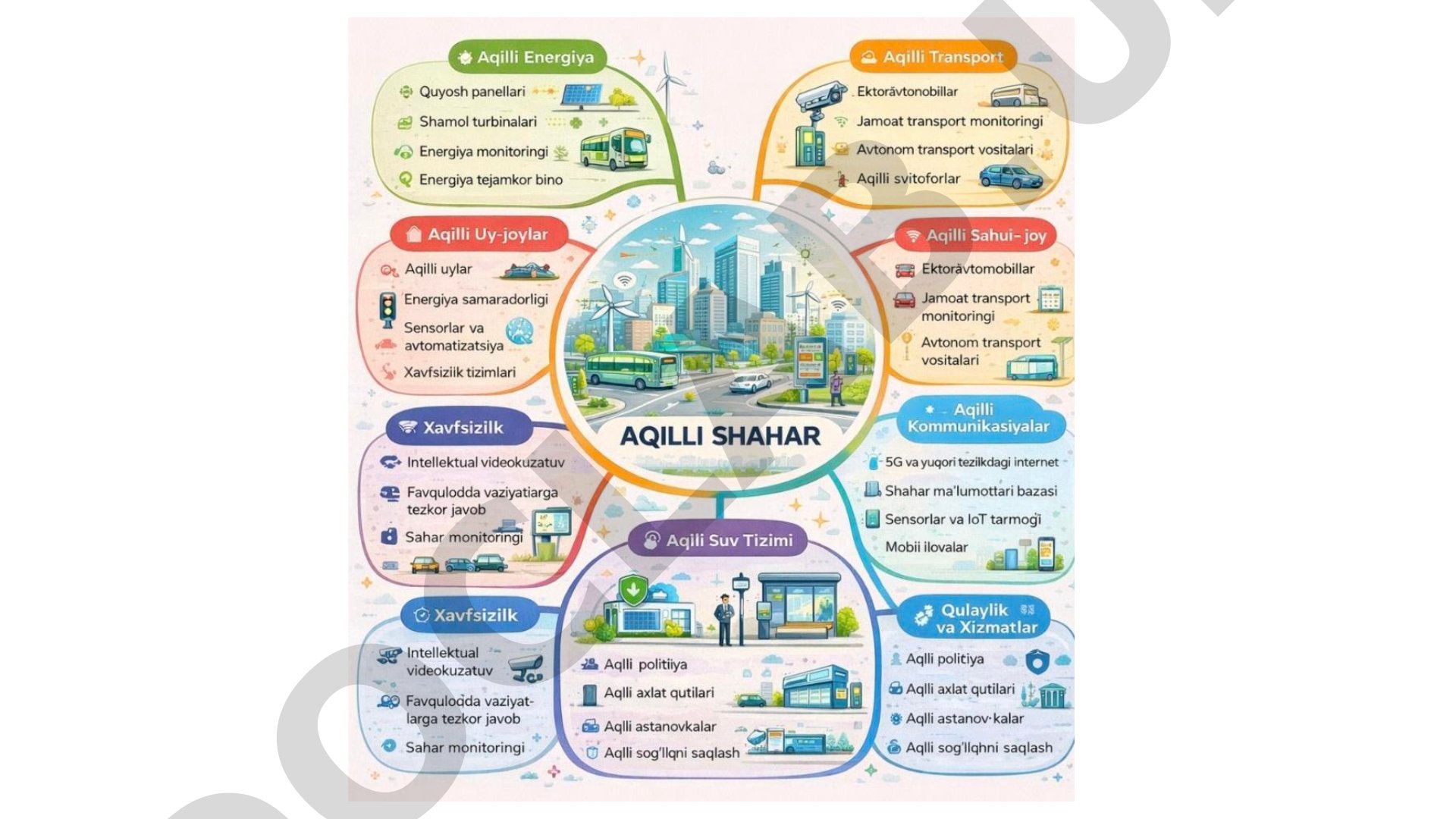 IoT asosida aqlli qishloq xo‘jaligi qo‘llanishi dolzarbligi