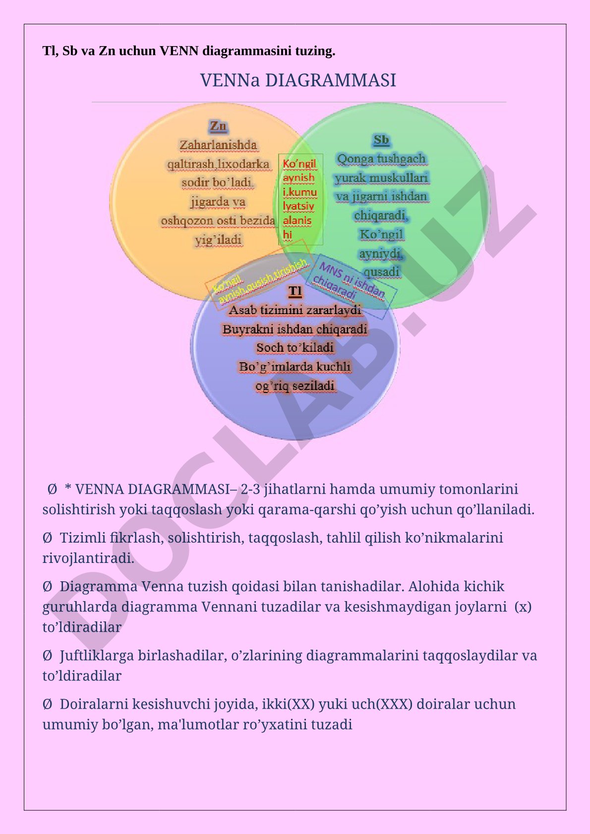 Tl, Sb va Zn uchun Venn diagrammasi