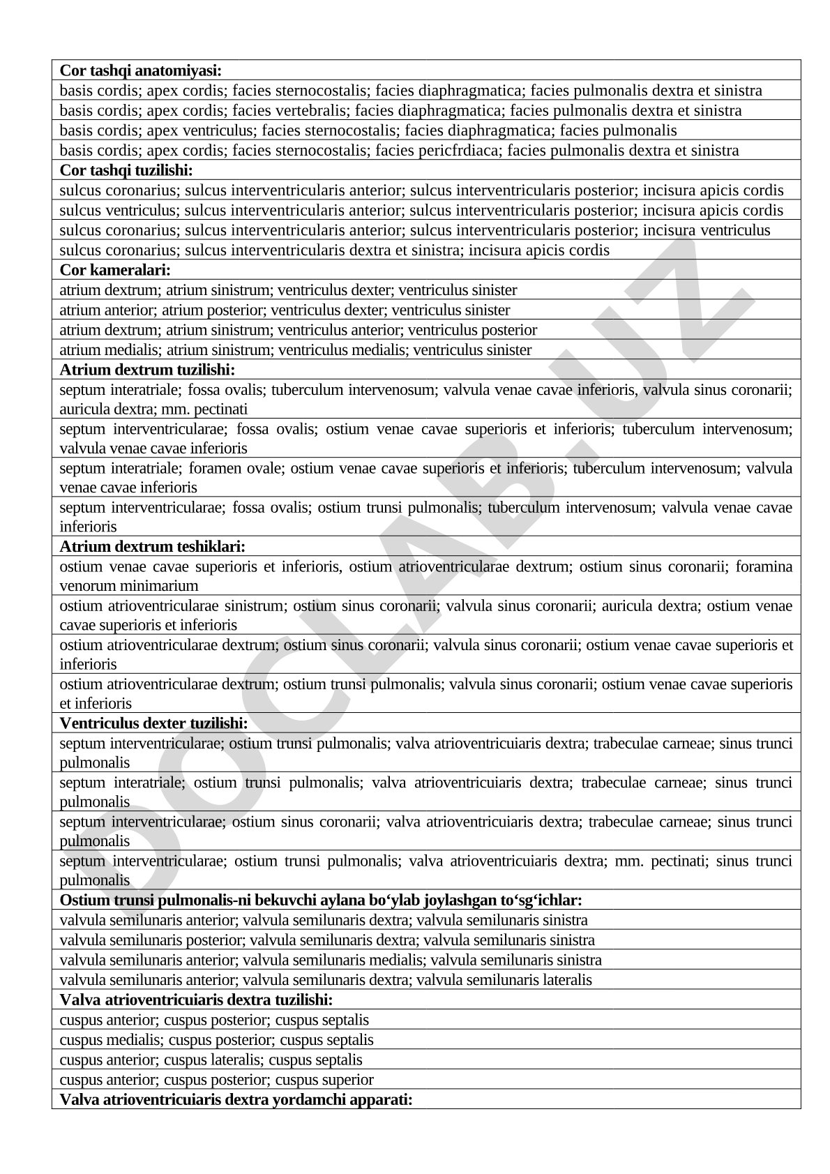 Yurak tashqi anatomiyasi va kameralari