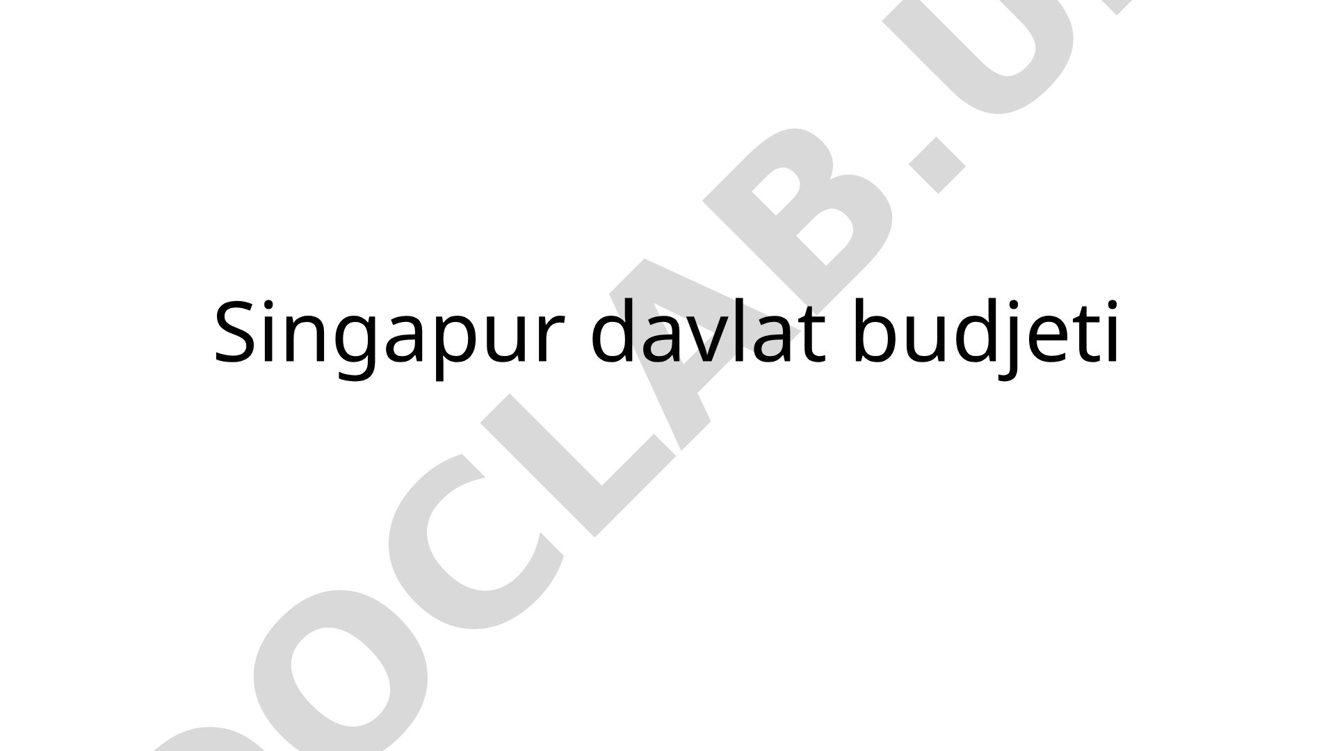 Singapur davlat byudjeti tarkibi, moliyaviy yili, YAIM va budjet jarayoni
