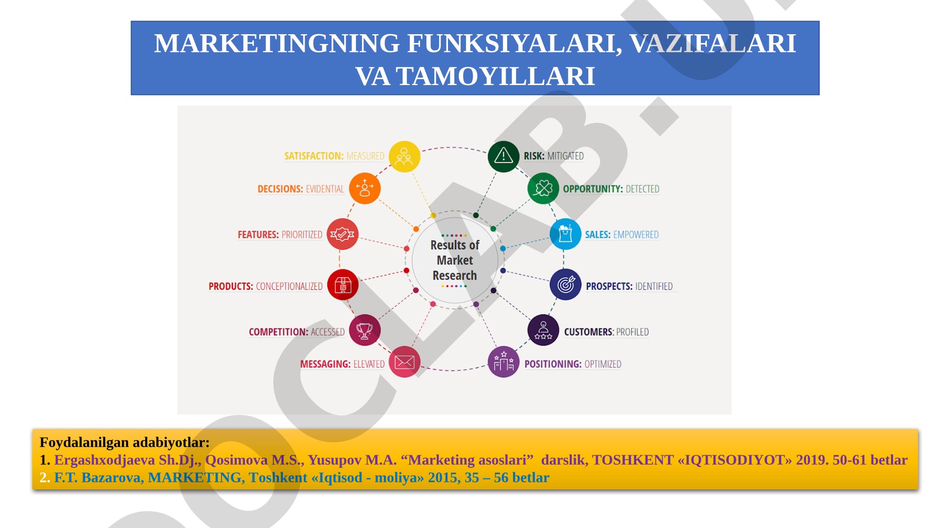 Marketingning funksiyalari, vazifalari va tamoyillari
