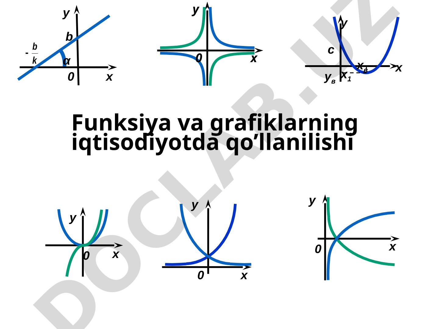 Funksiya va grafiklarning iqtisodiyotda qo‘llanilishi