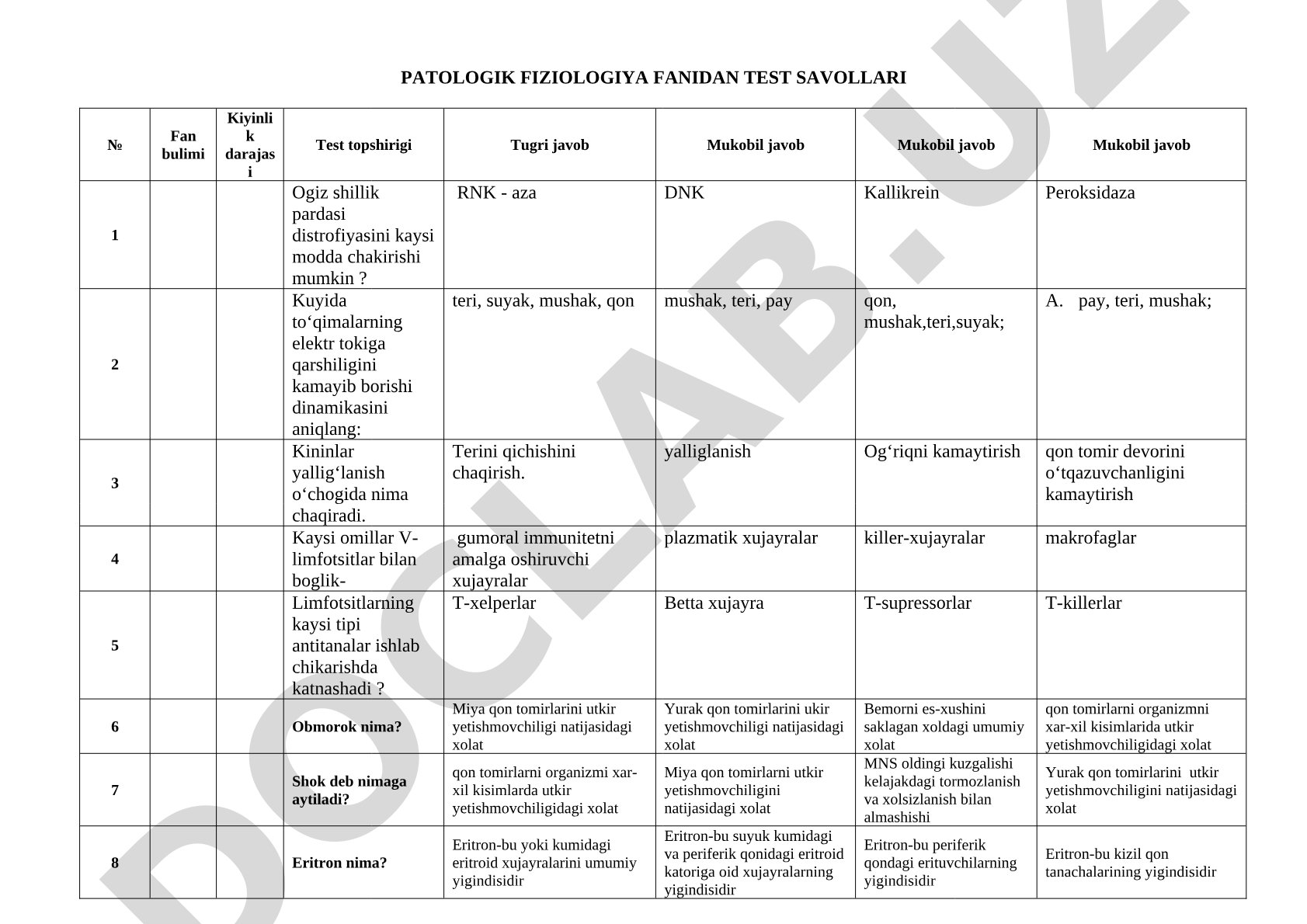 Patologik fiziologiya fanidan test savollari