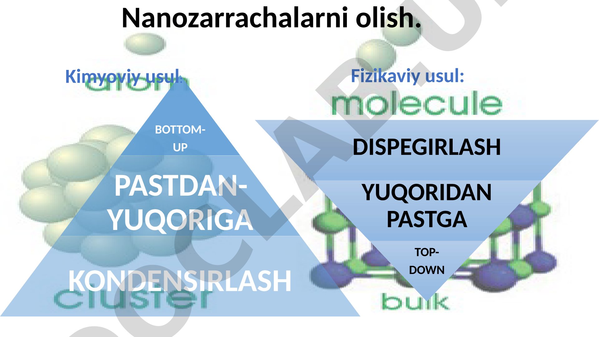 Nanozarrachalarni olish usullari