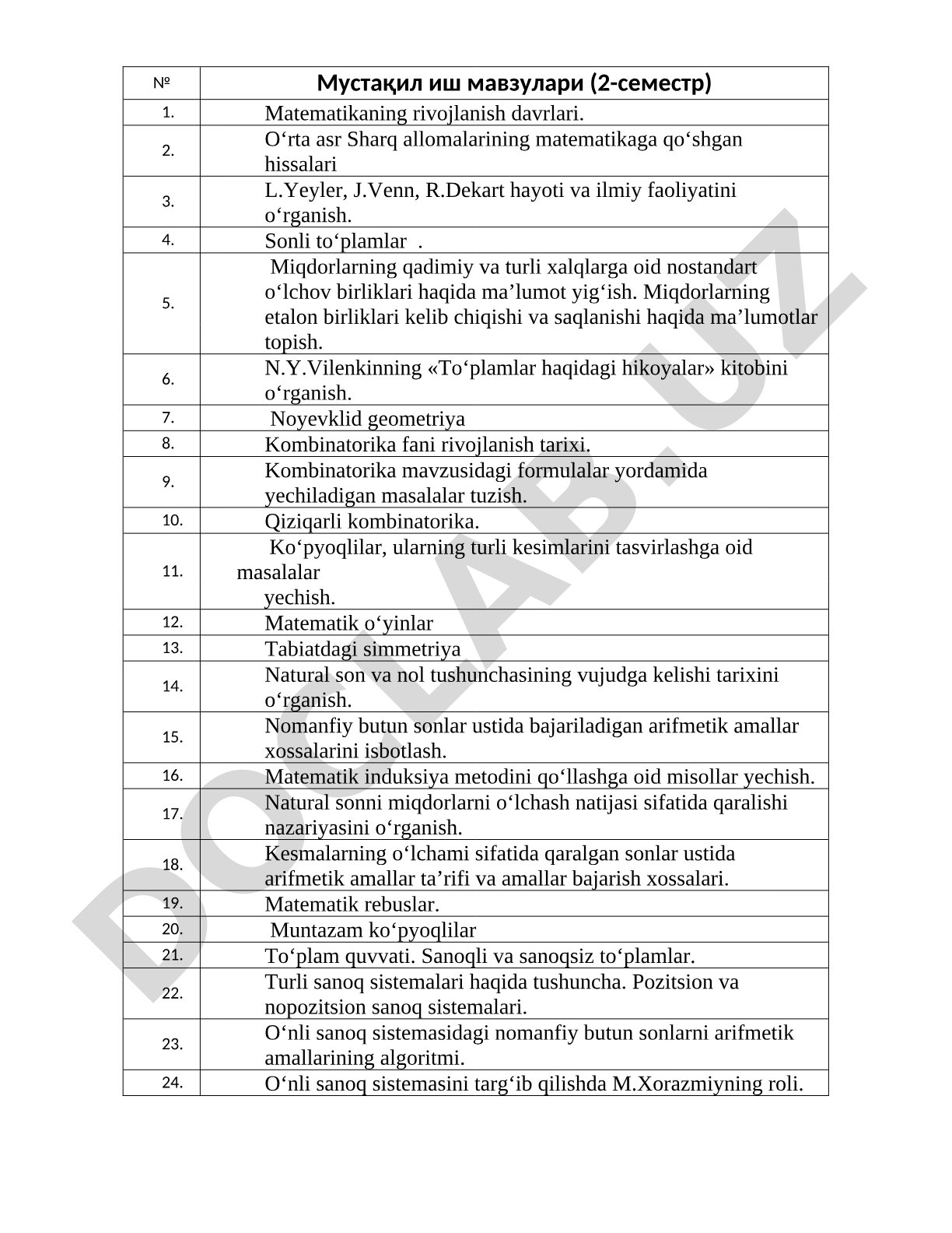 Matematikadan mustaqil ish uchun mavzular to'plami