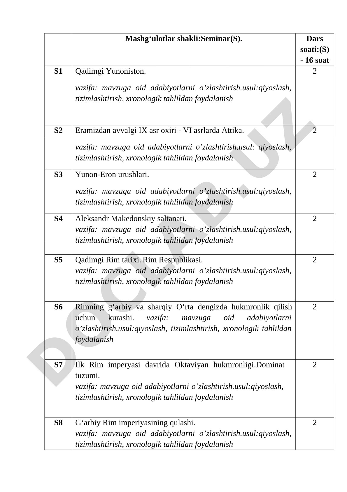 Qadimgi Yunoniston va Rim tarixi seminar mashg'ulotlari
