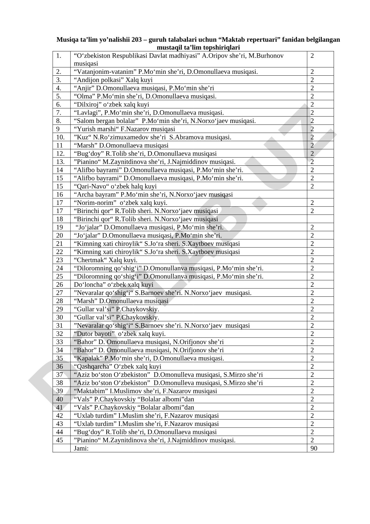 Maktab repertuari fanidan mustaqil ta'lim topshiriqlari